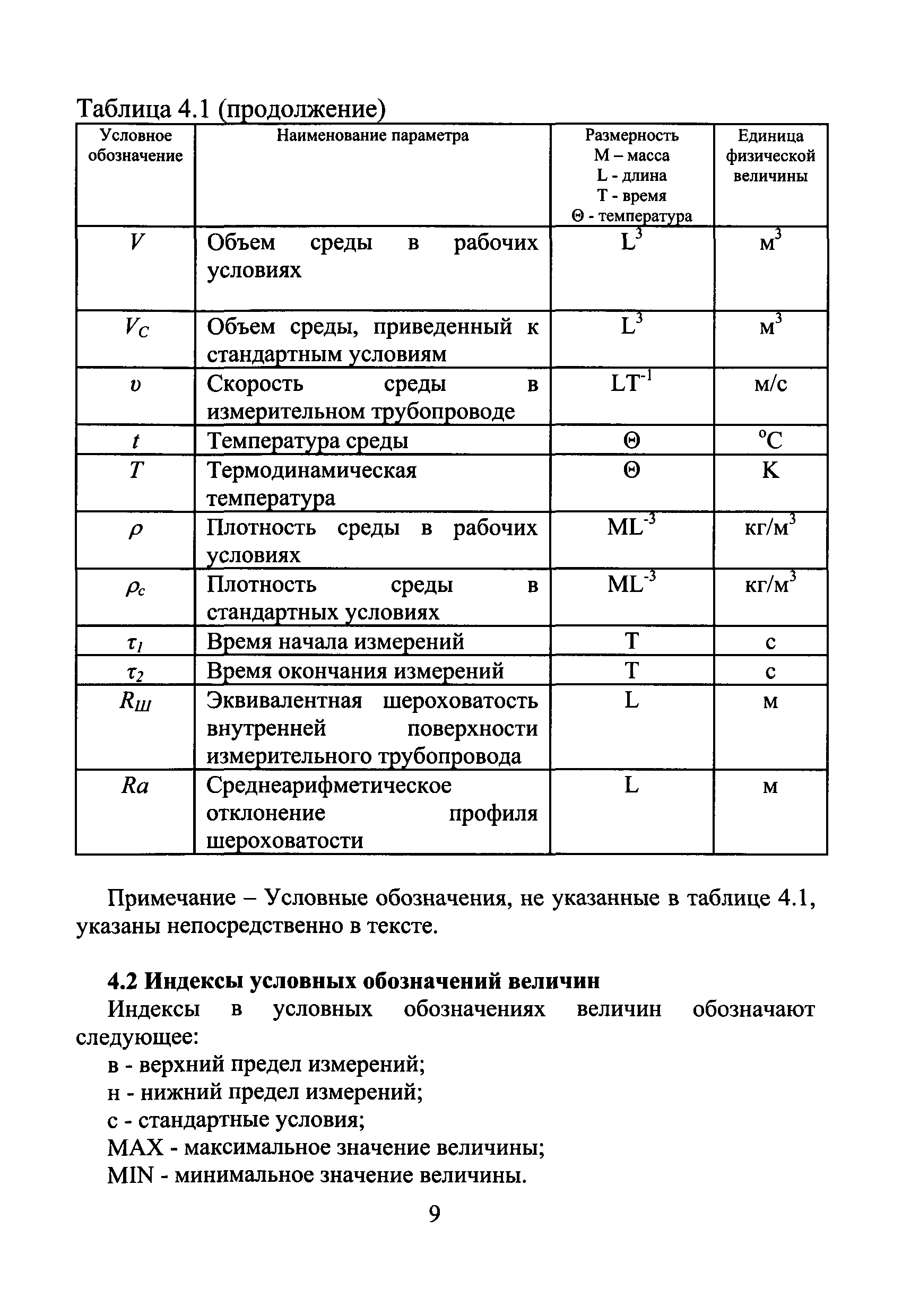 МИ 2667-2011