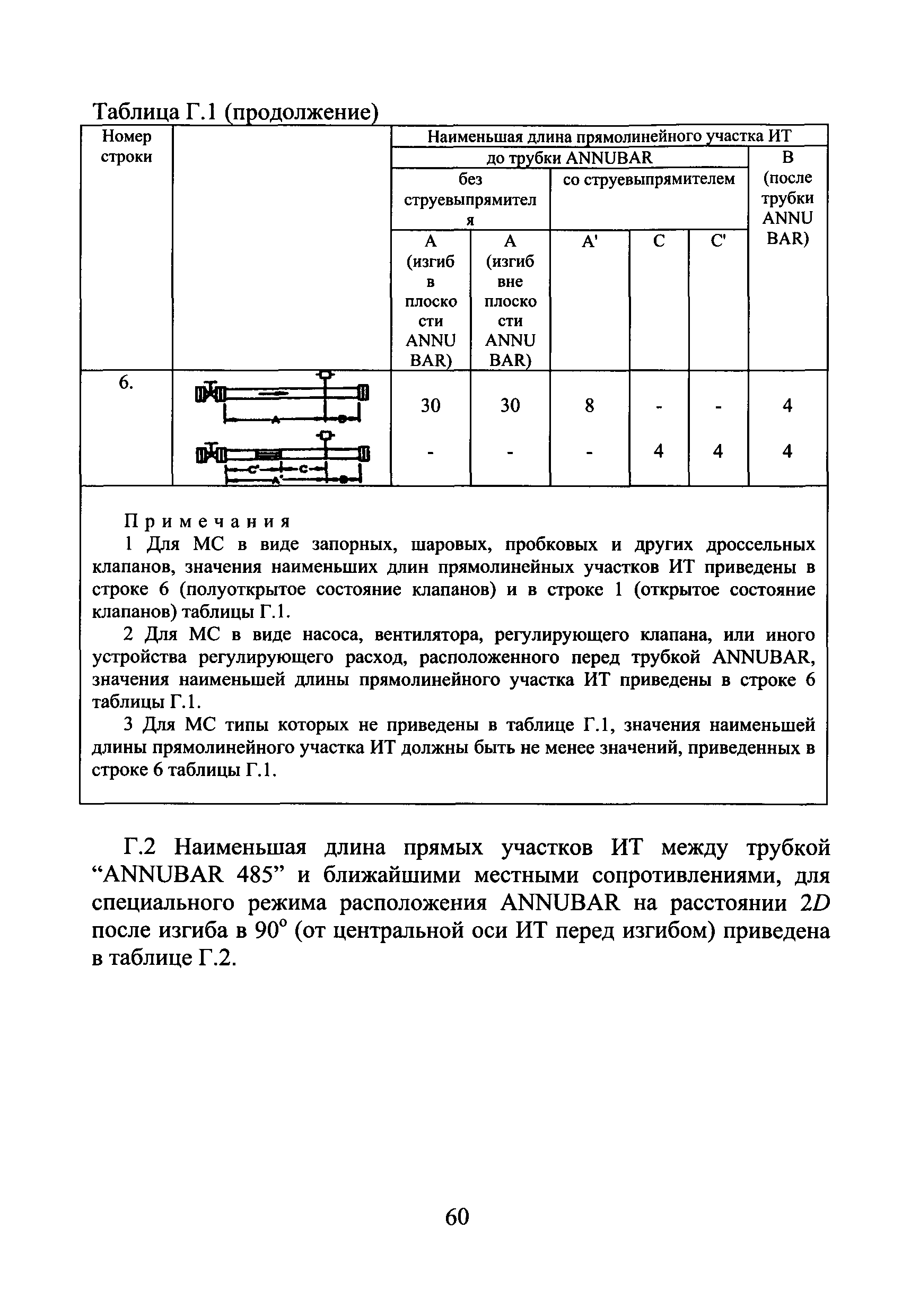 МИ 2667-2011