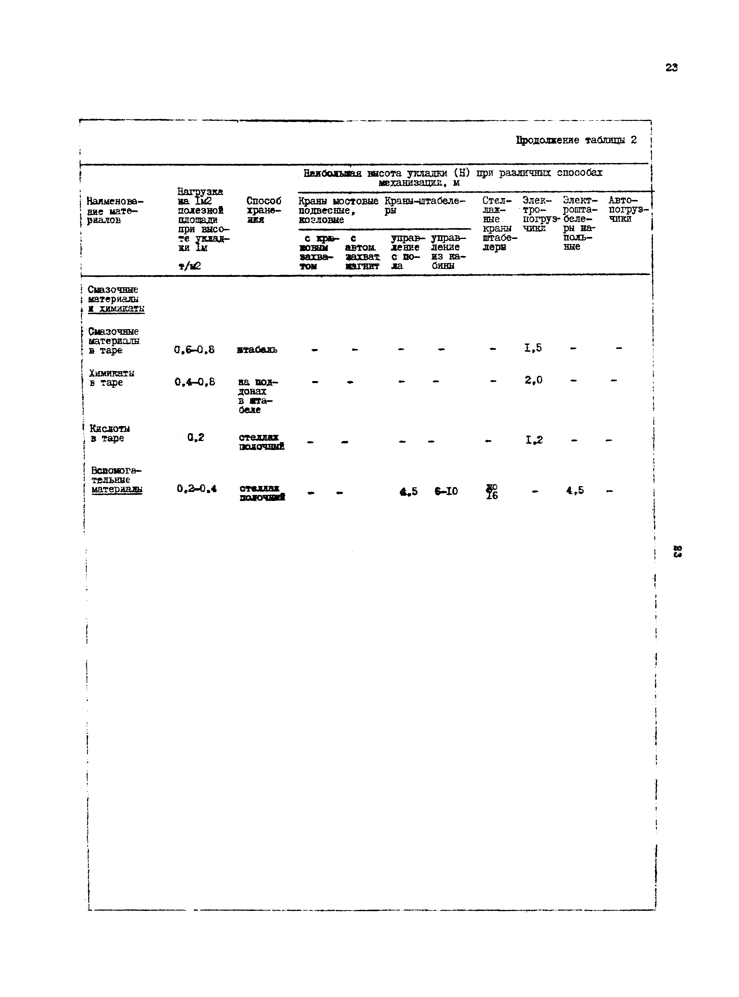 ВНТП 1-16-86/МЧМ СССР