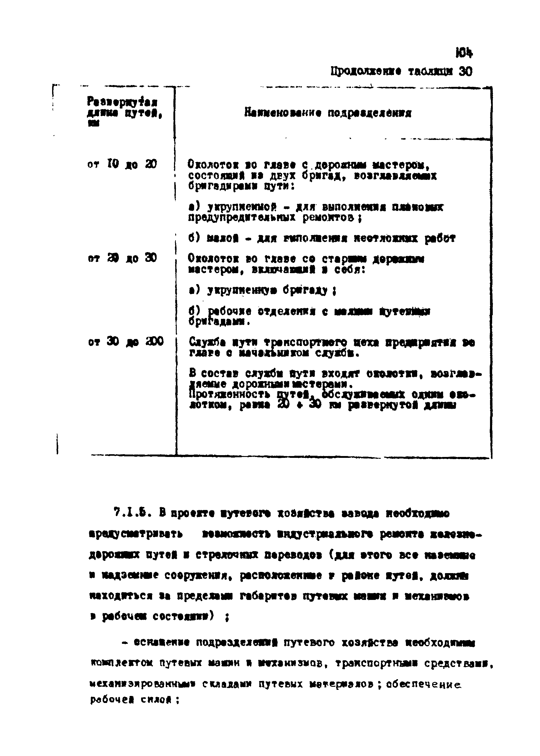 ВНТП 1-18-79/МЧМ СССР