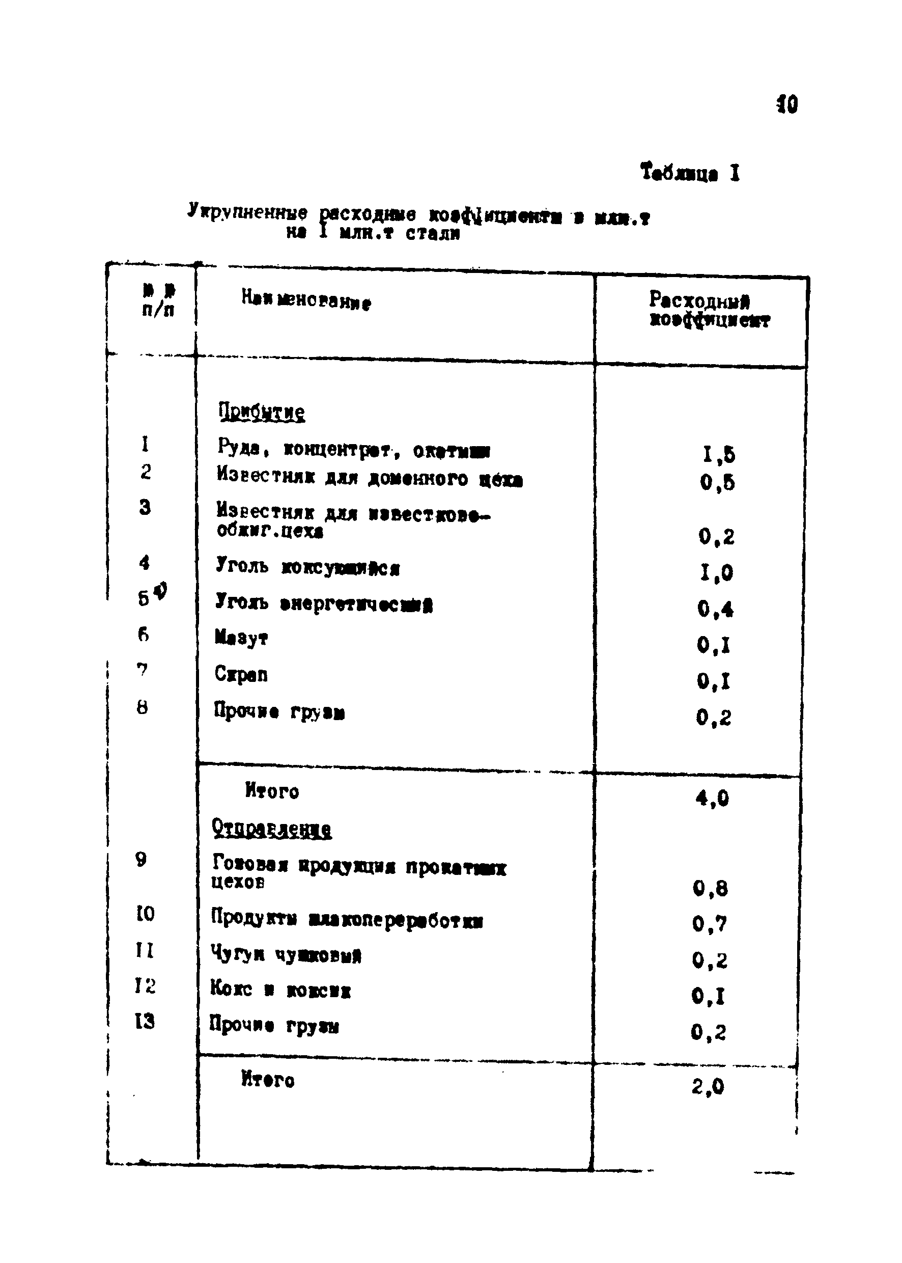 ВНТП 1-18-79/МЧМ СССР