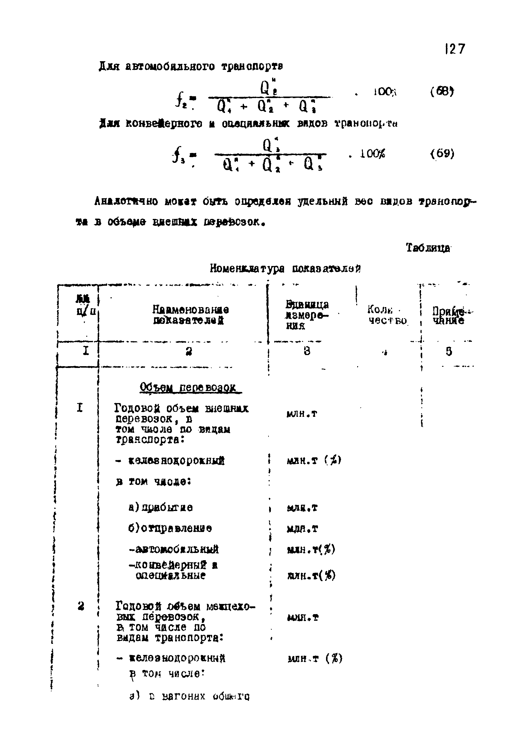 ВНТП 1-18-79/МЧМ СССР