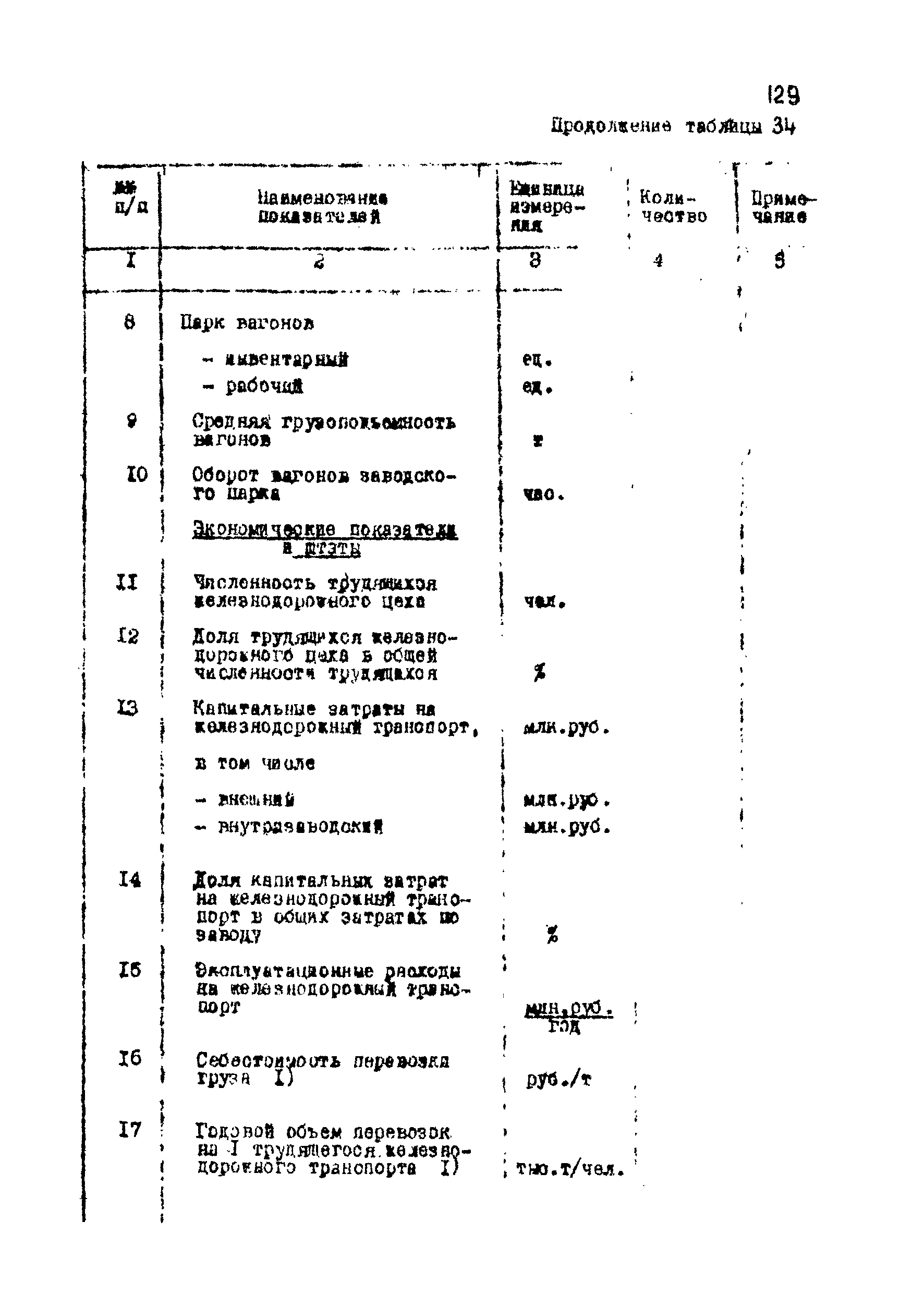 ВНТП 1-18-79/МЧМ СССР