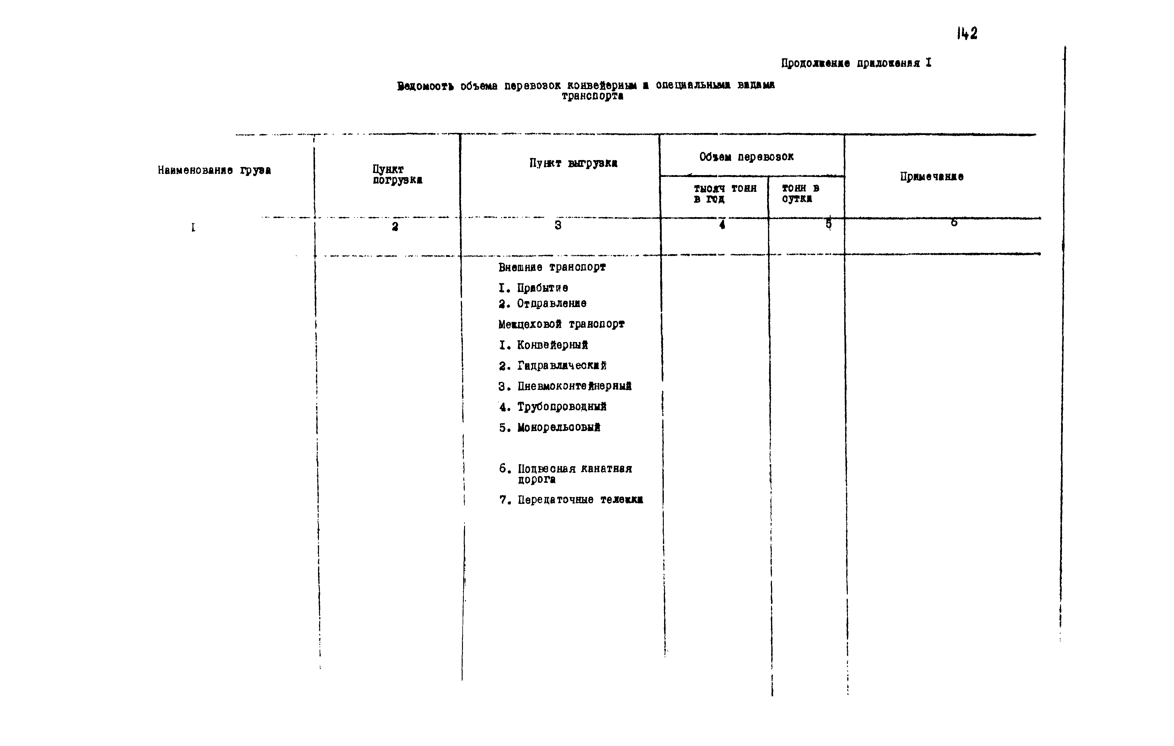 ВНТП 1-18-79/МЧМ СССР