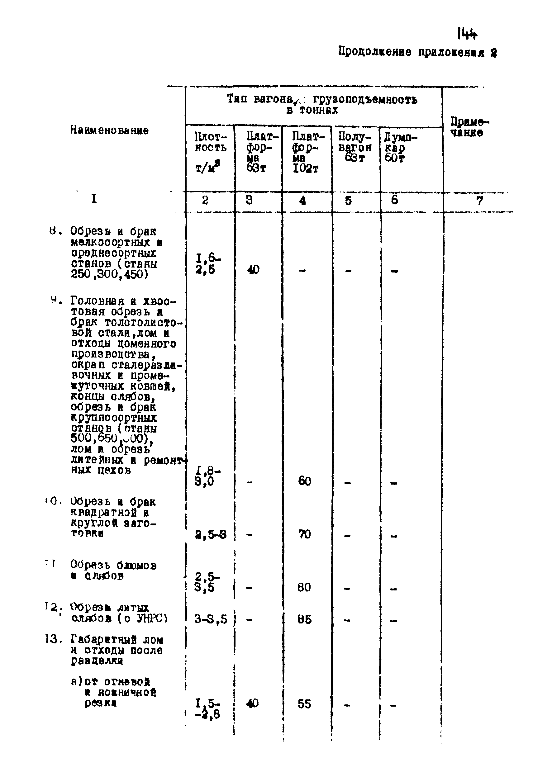 ВНТП 1-18-79/МЧМ СССР