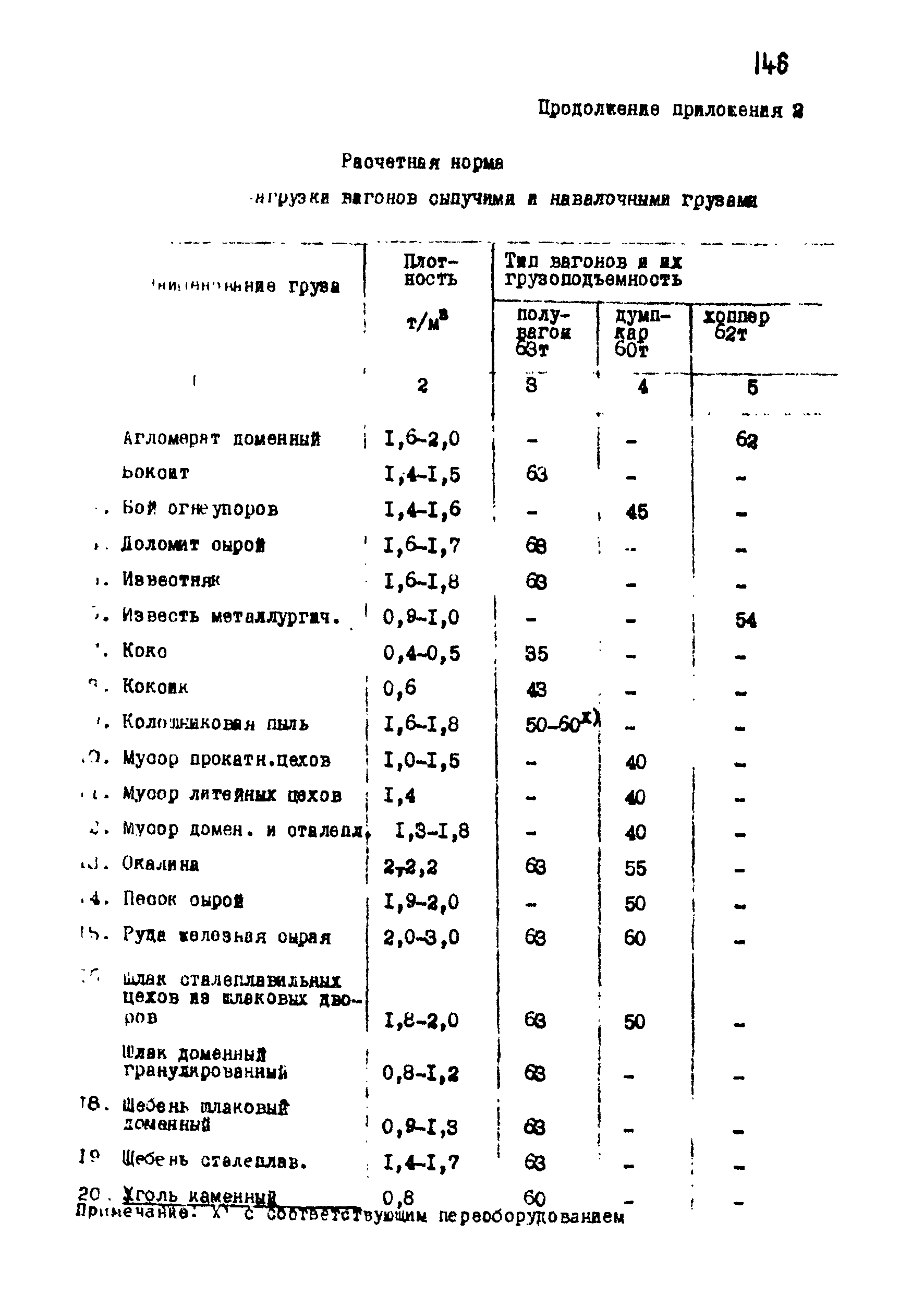 ВНТП 1-18-79/МЧМ СССР