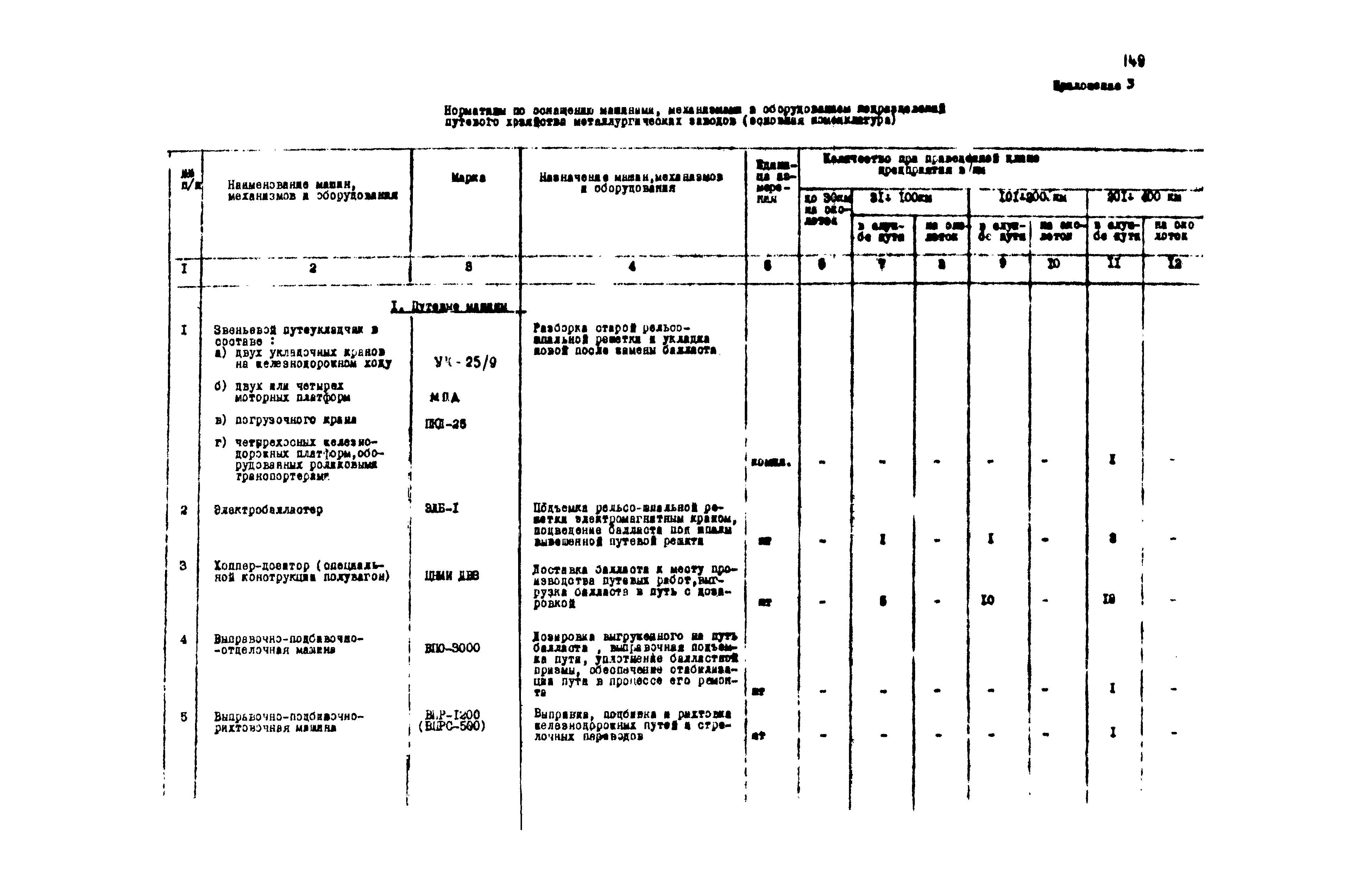 ВНТП 1-18-79/МЧМ СССР