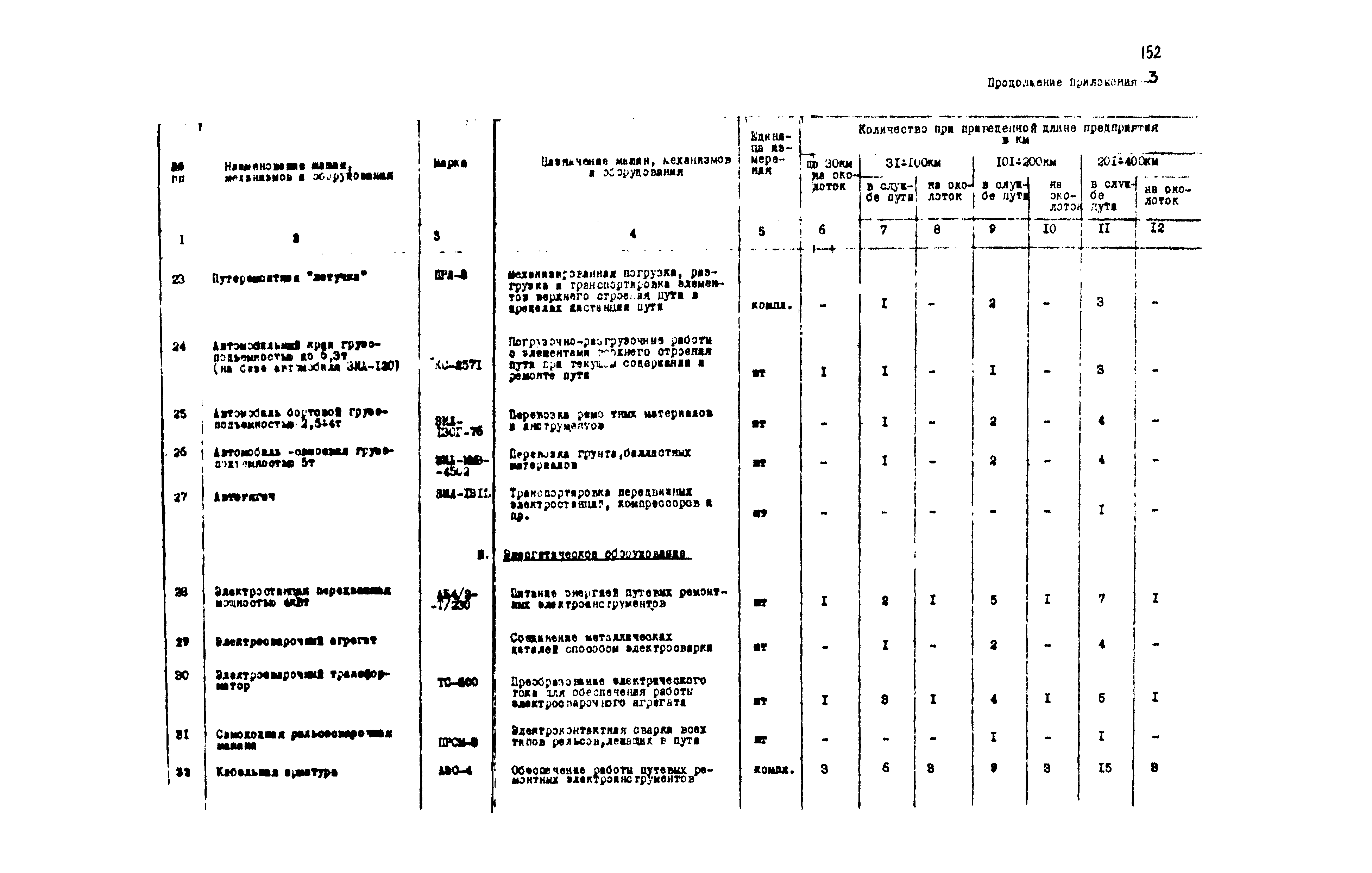 ВНТП 1-18-79/МЧМ СССР