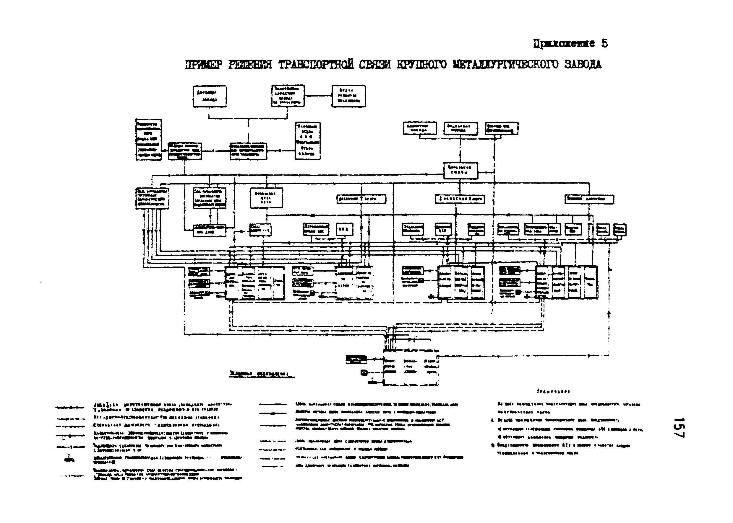 ВНТП 1-18-79/МЧМ СССР