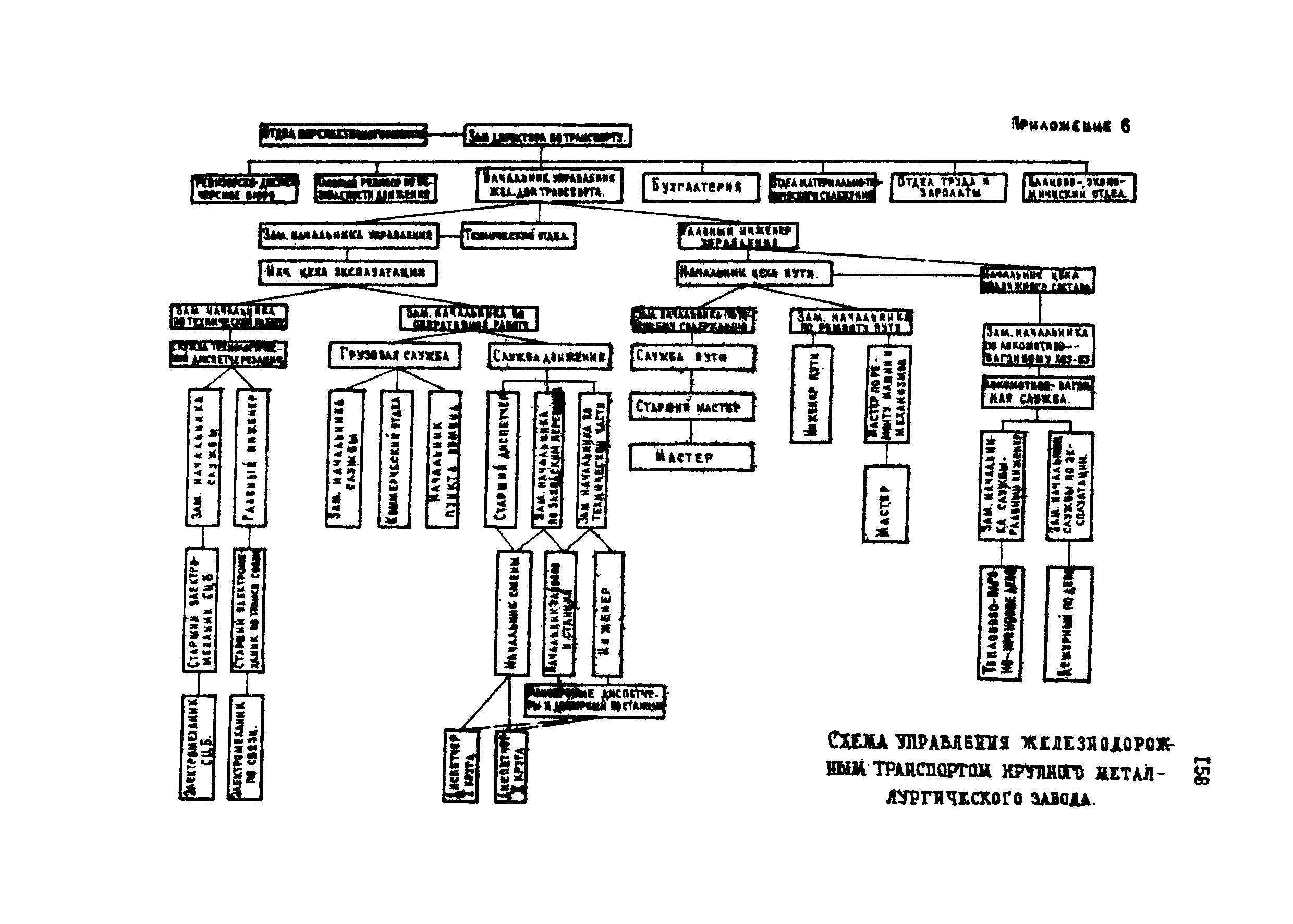 ВНТП 1-18-79/МЧМ СССР