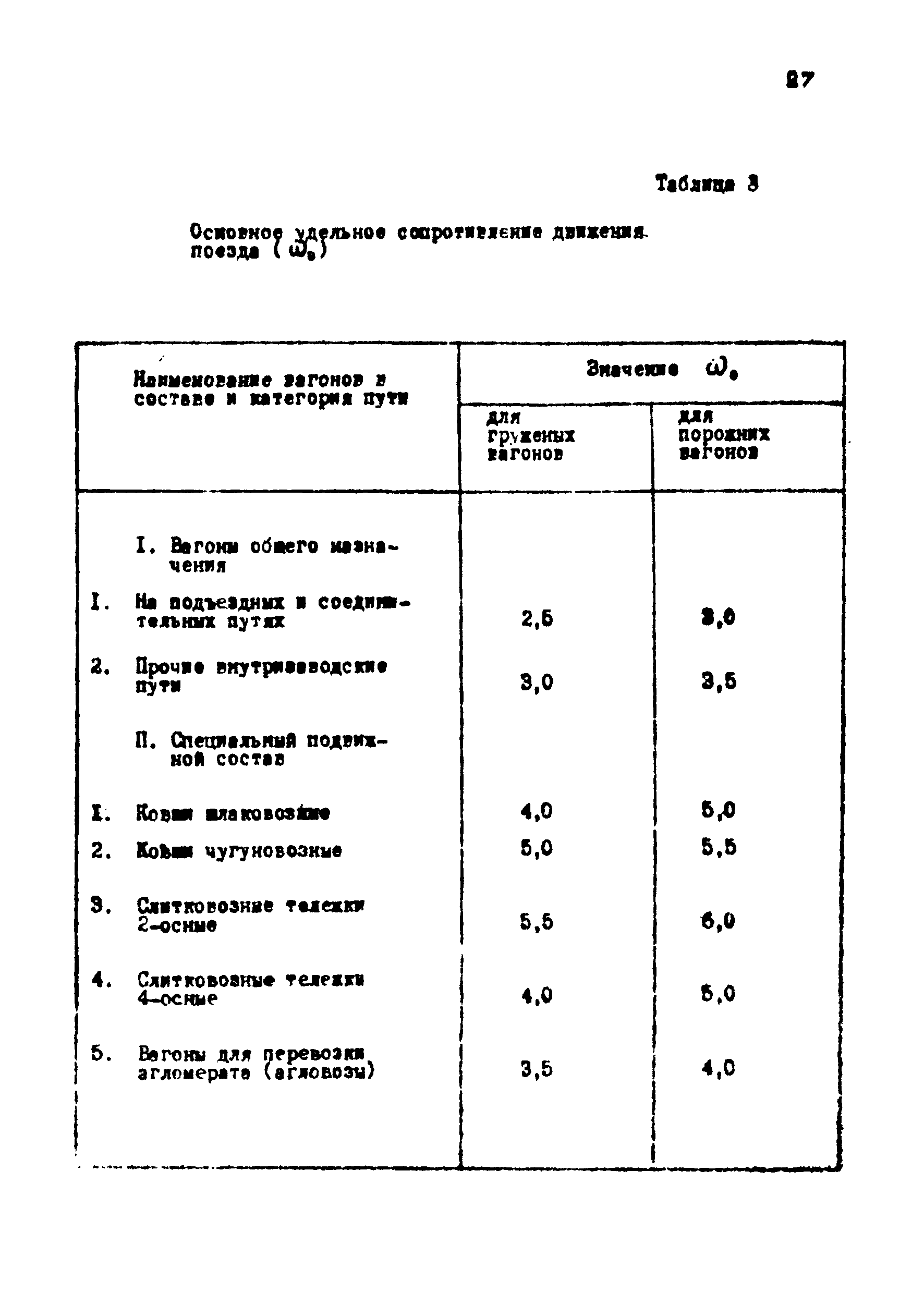 ВНТП 1-18-79/МЧМ СССР