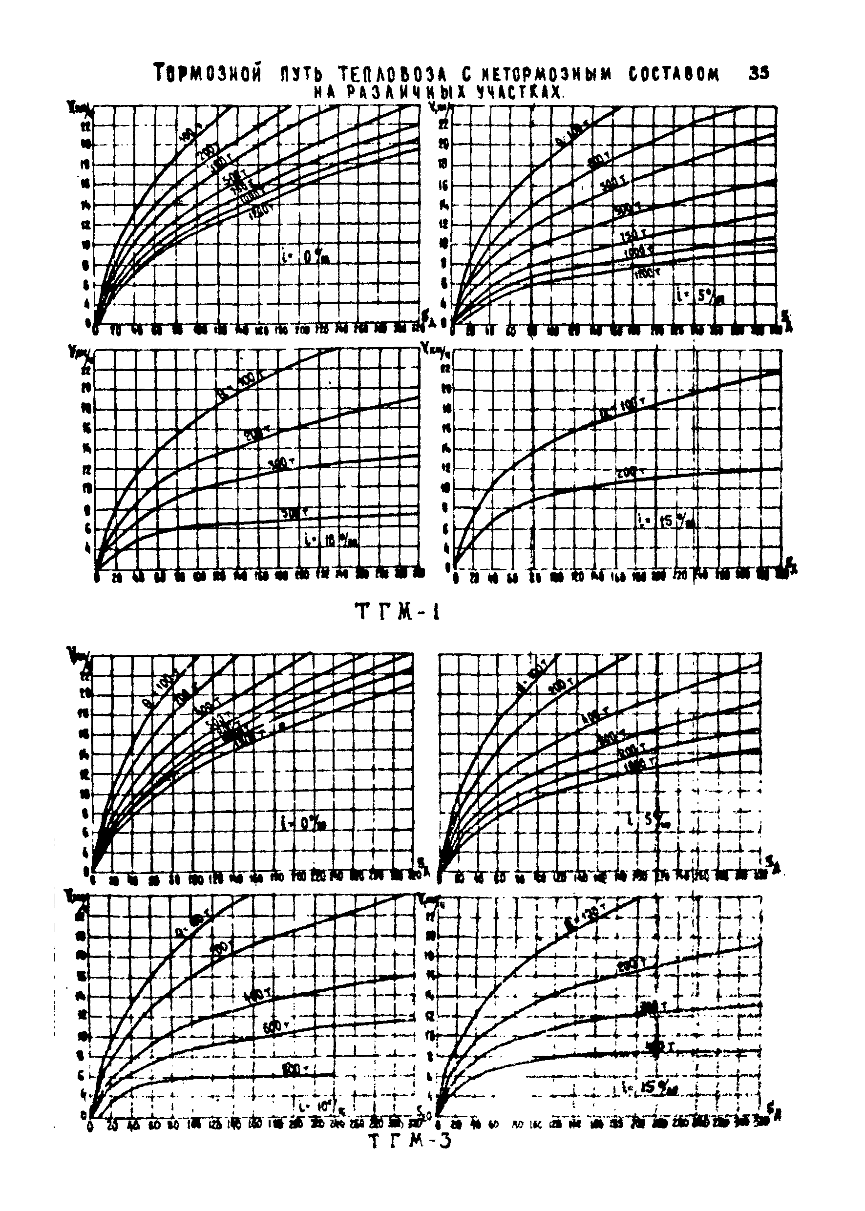 ВНТП 1-18-79/МЧМ СССР