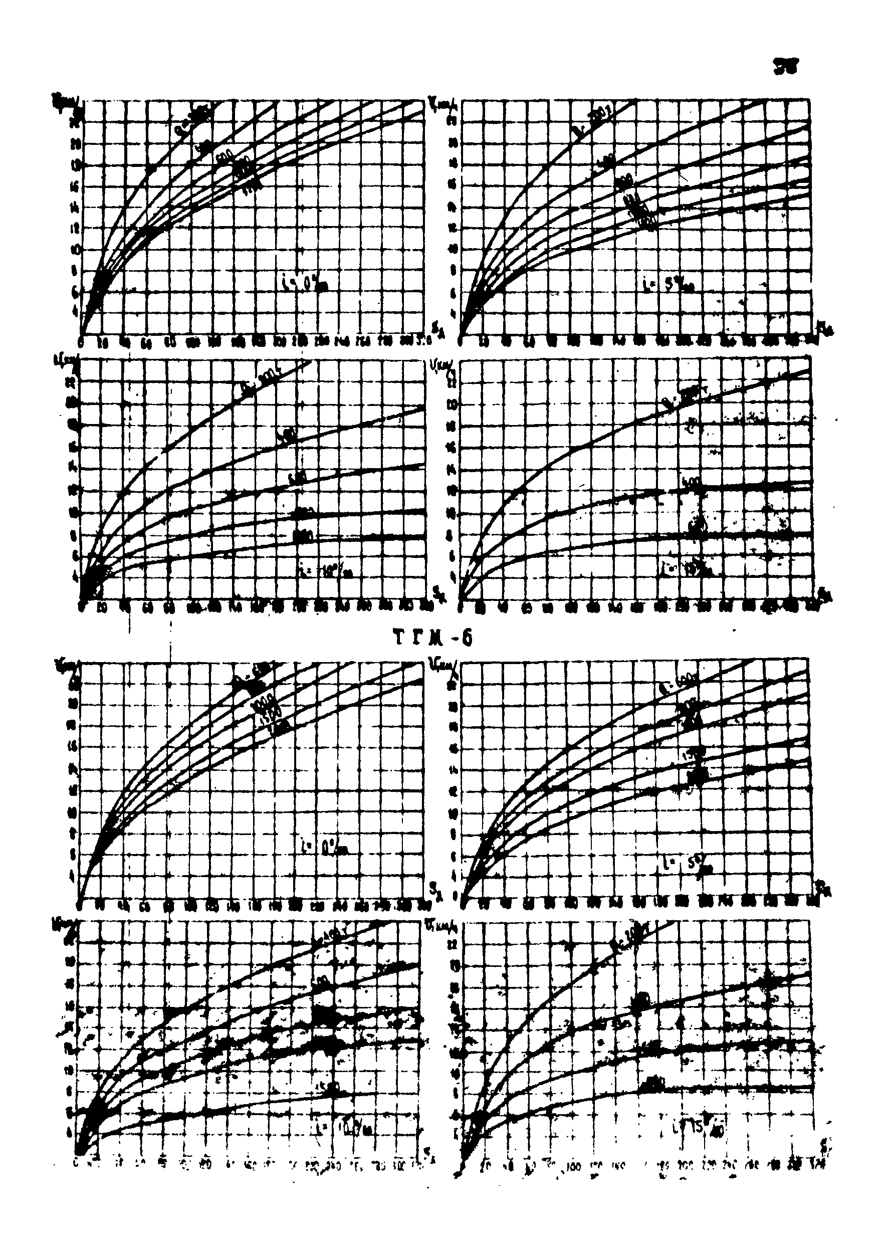 ВНТП 1-18-79/МЧМ СССР