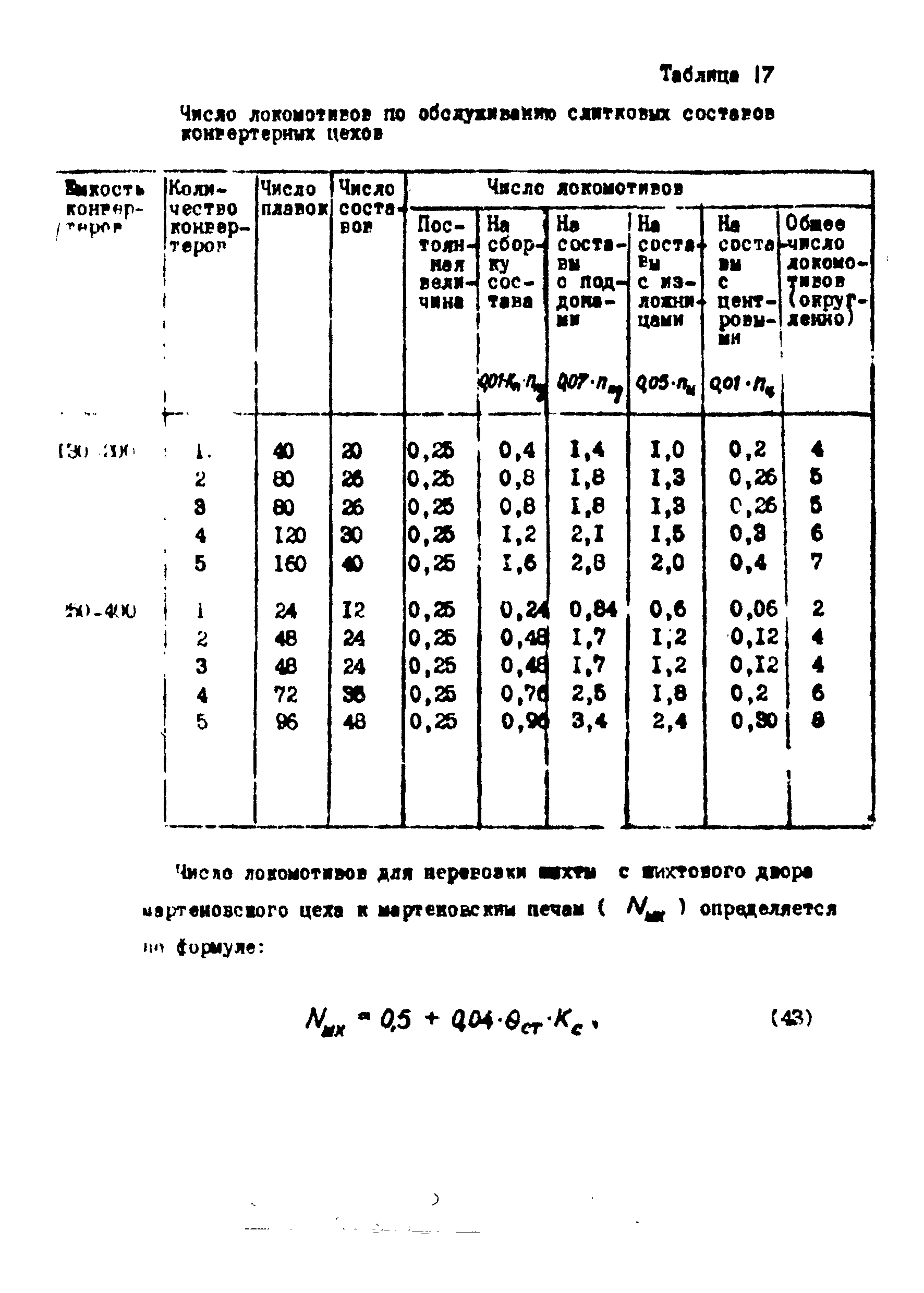 ВНТП 1-18-79/МЧМ СССР