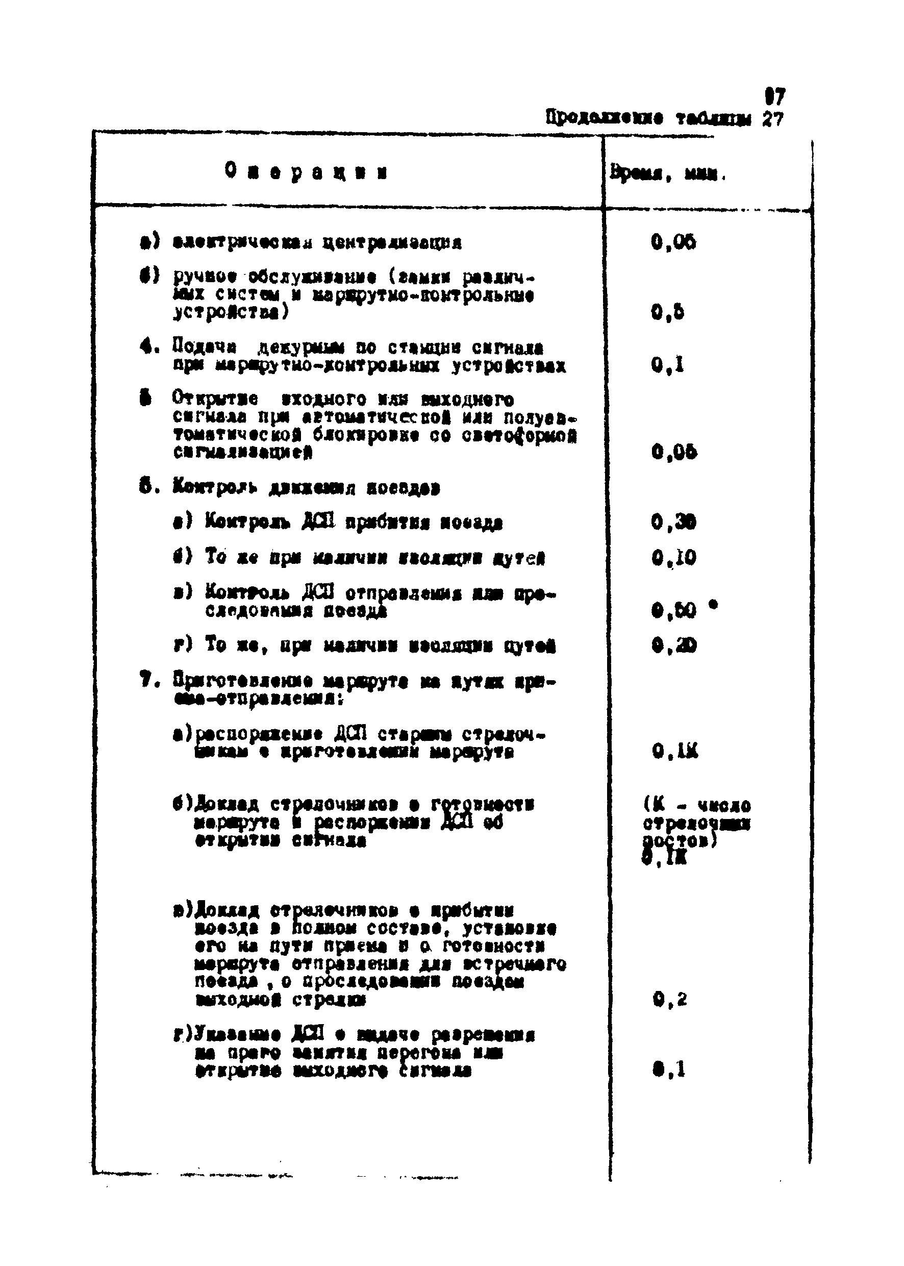 ВНТП 1-18-79/МЧМ СССР