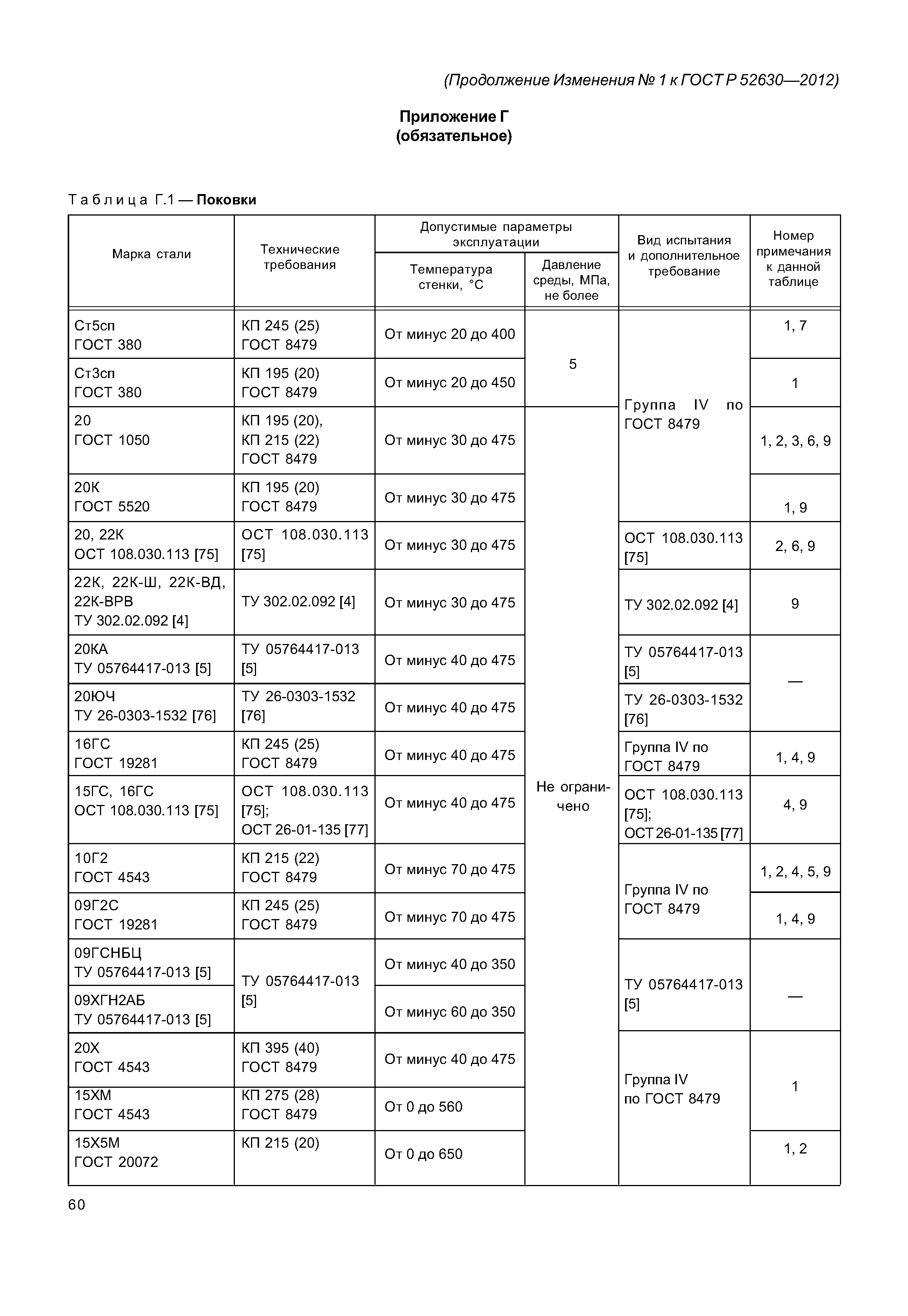 ГОСТ Р 52630-2012