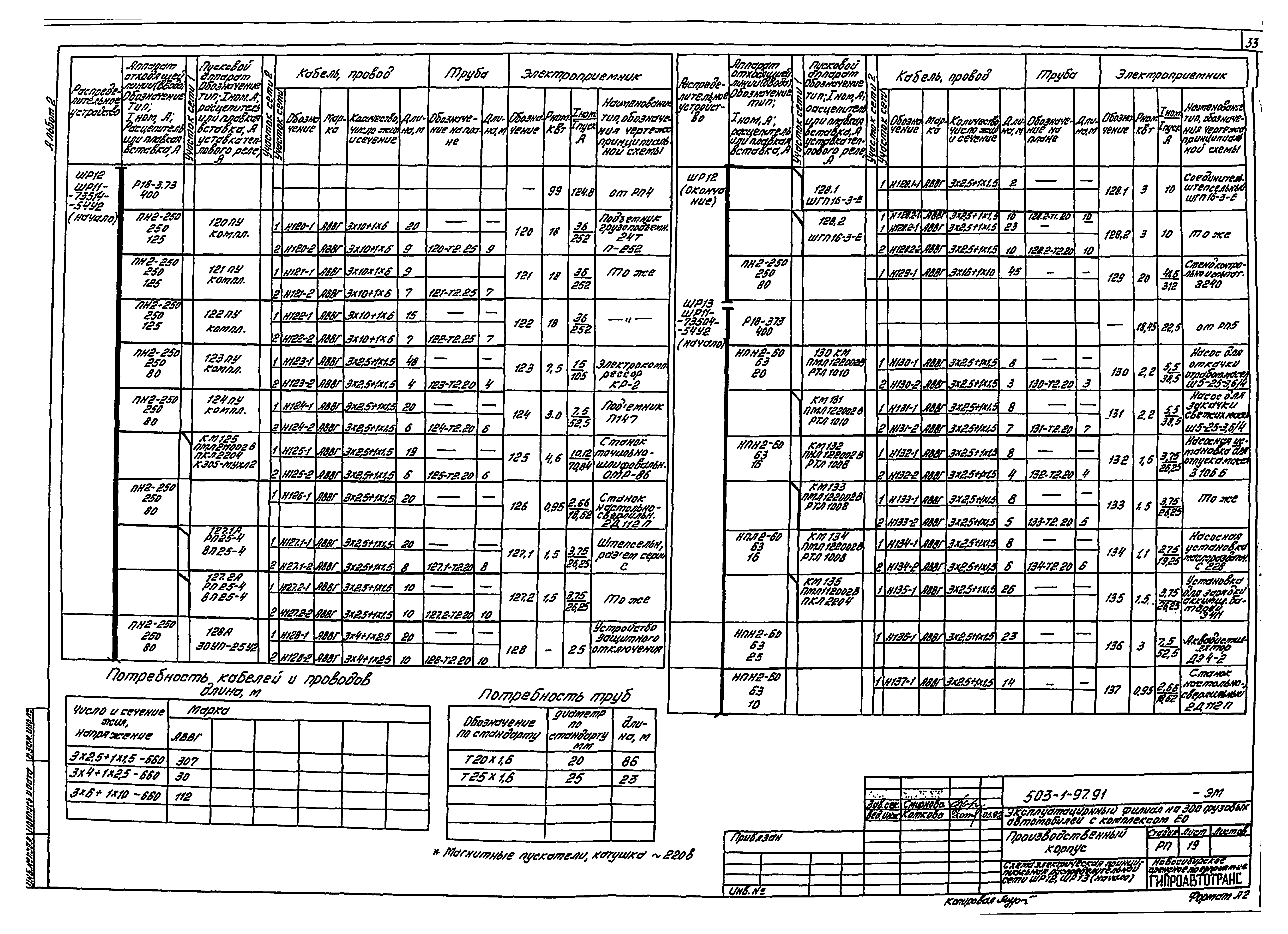 Типовой проект 503-1-97.91