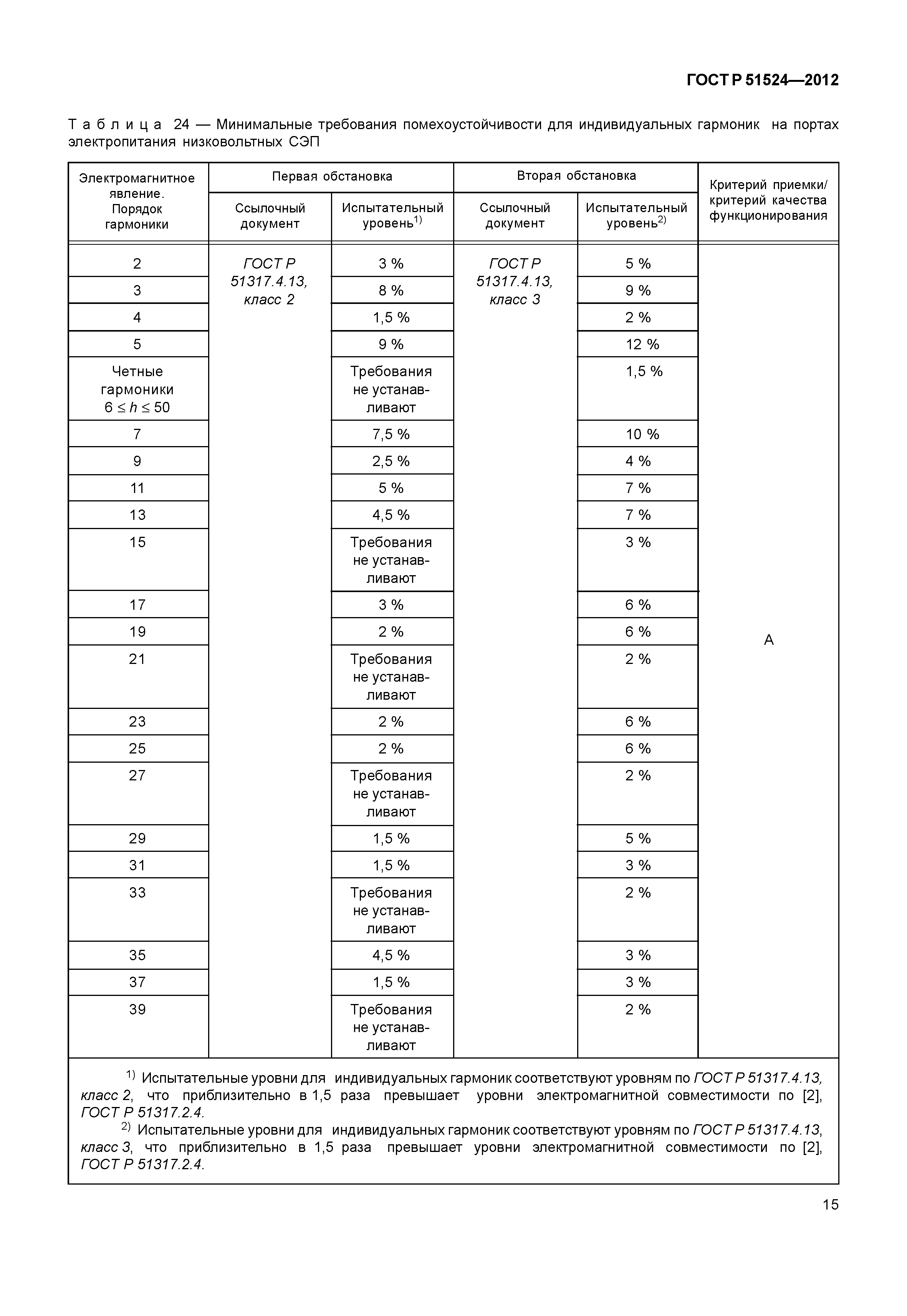 ГОСТ Р 51524-2012