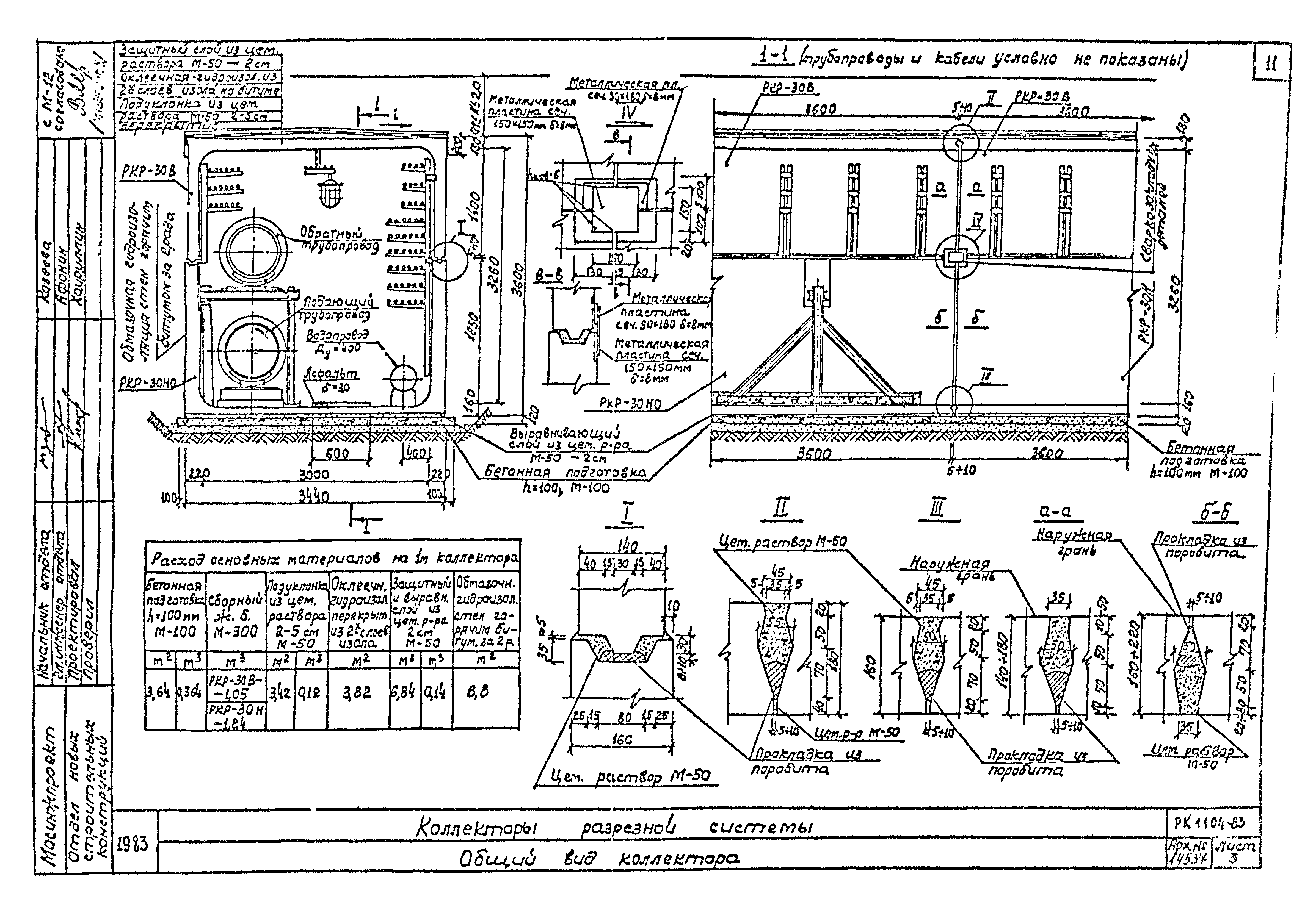 Альбом РК 1104-83