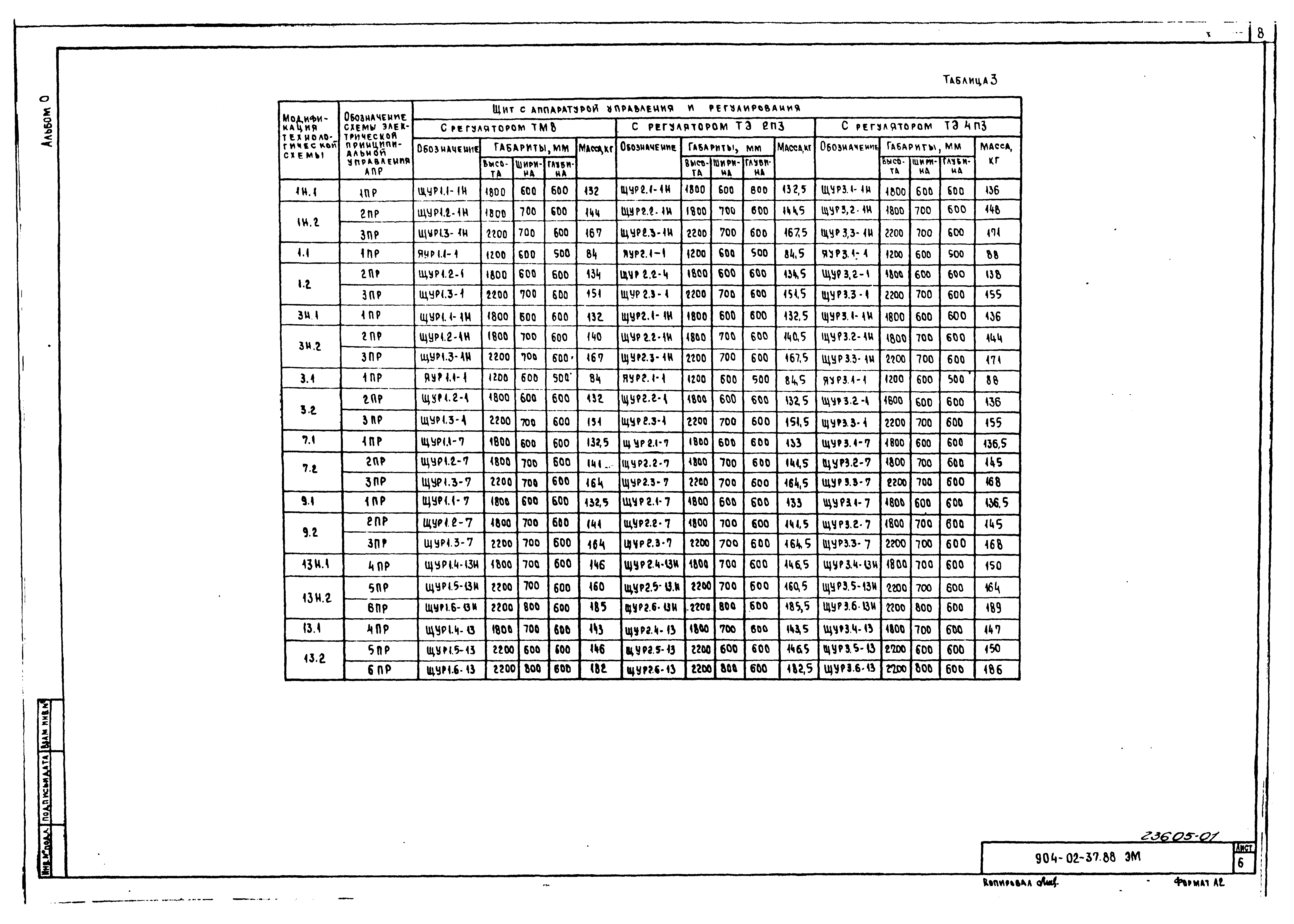 Типовые материалы для проектирования 904-02-37.88