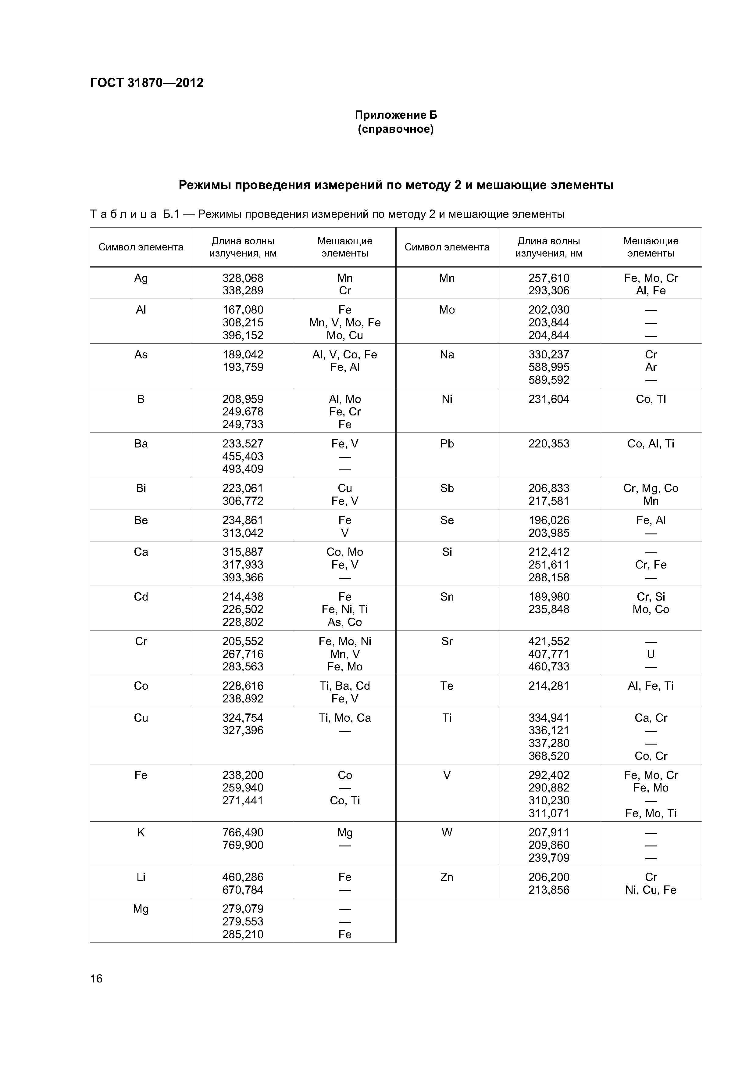 ГОСТ 31870-2012