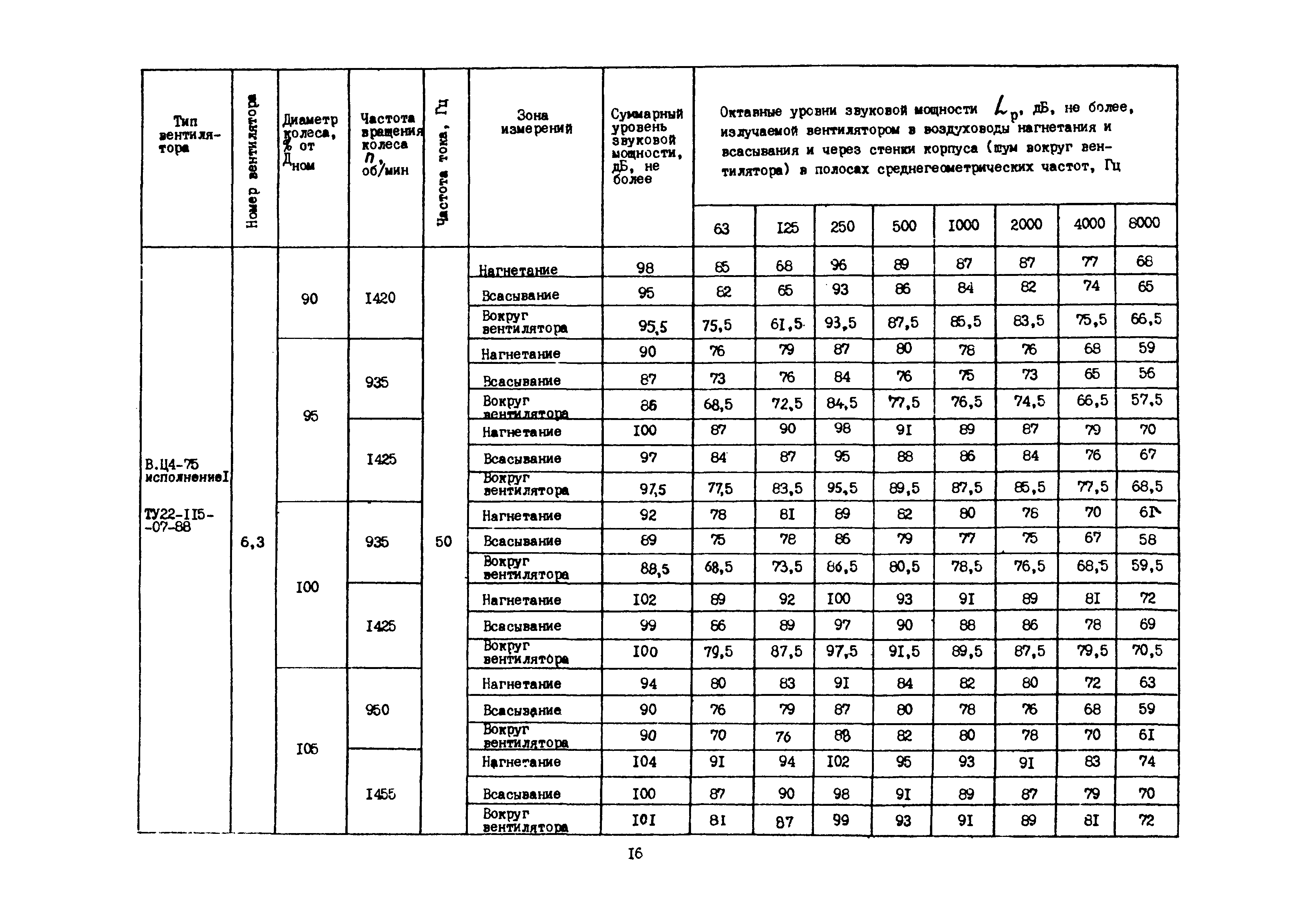 Каталог А3-1016