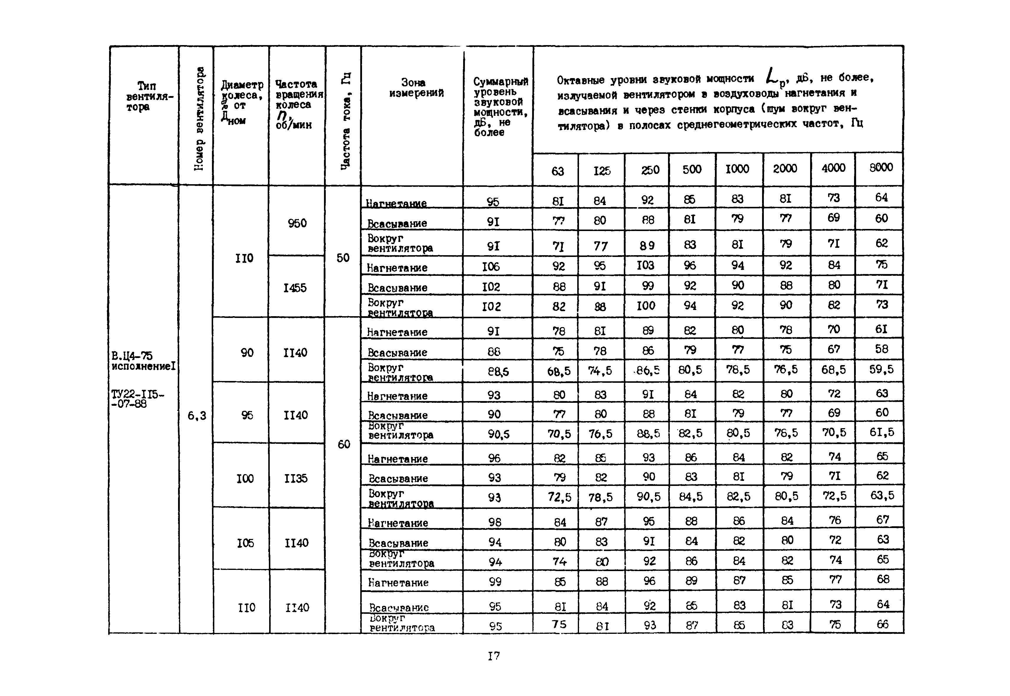 Каталог А3-1016