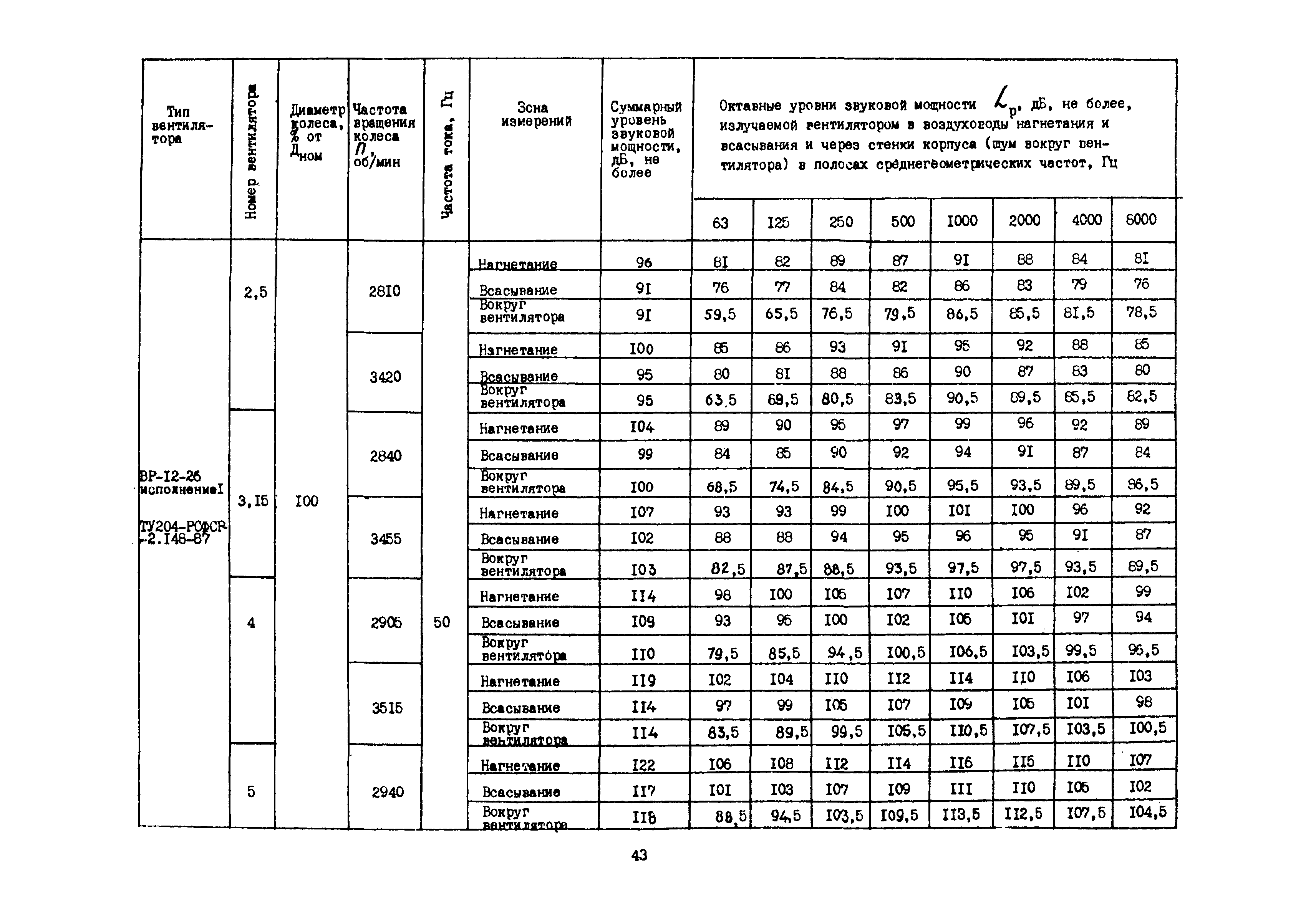 Каталог А3-1016