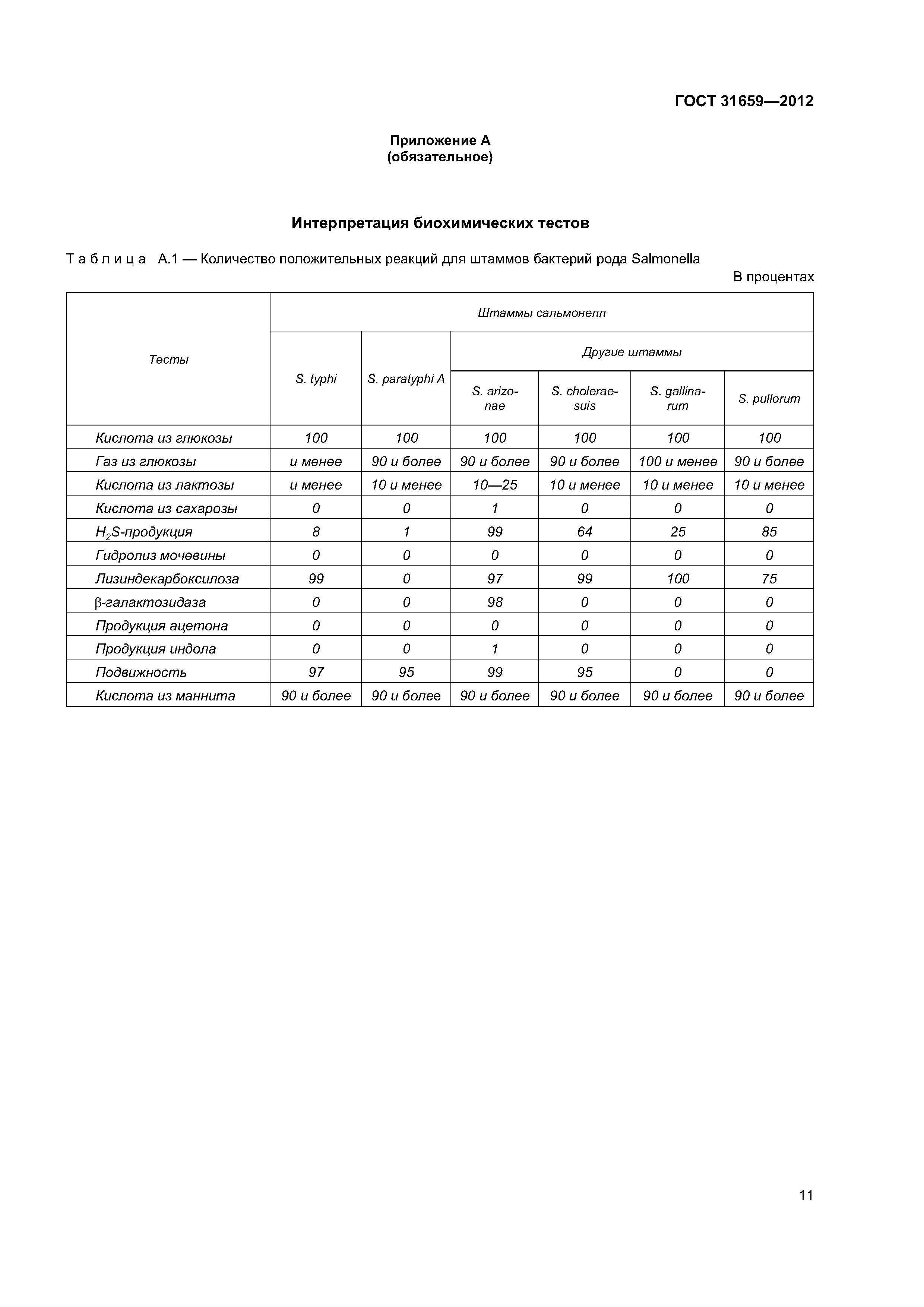 ГОСТ 31659-2012