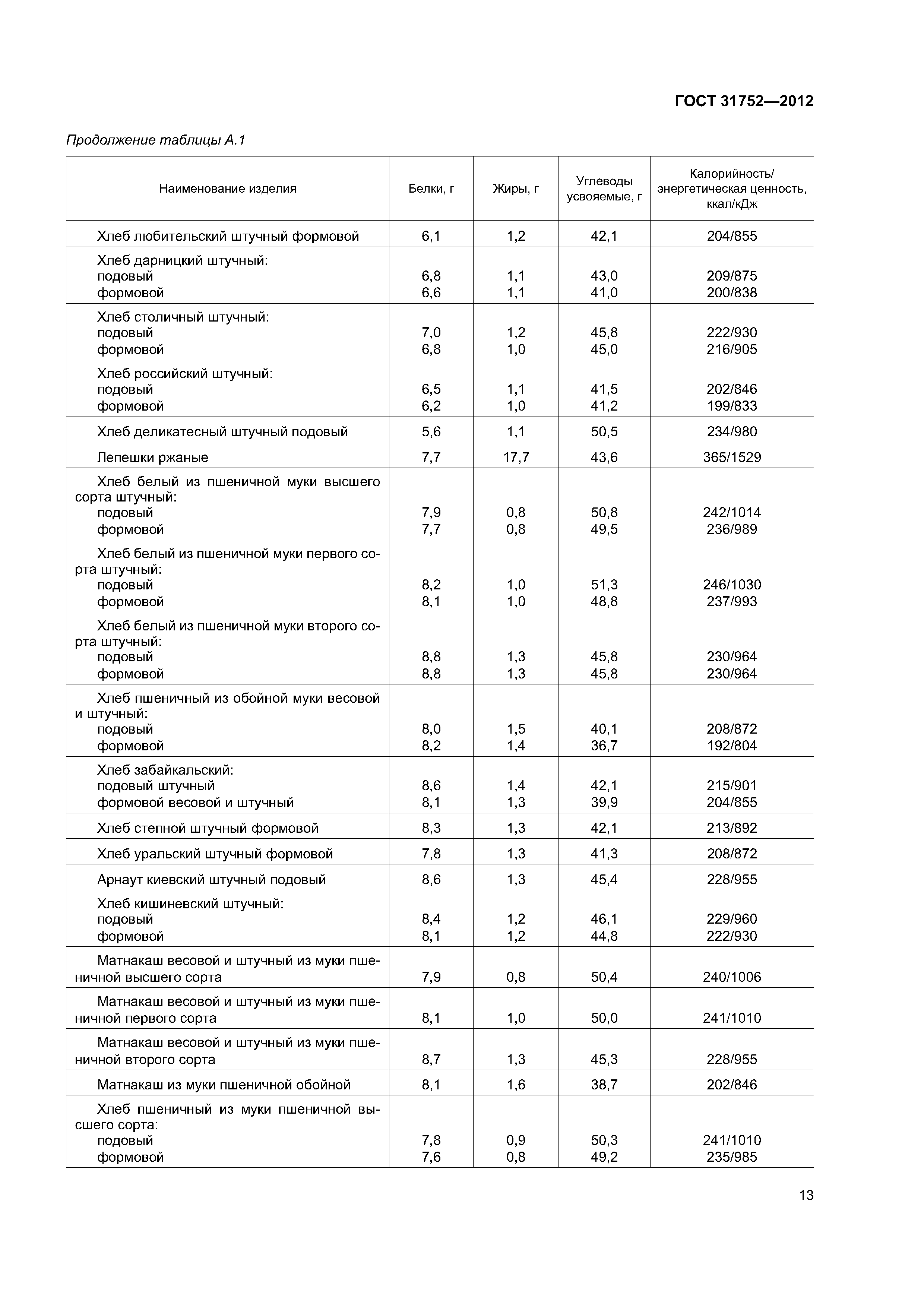 ГОСТ 31752-2012