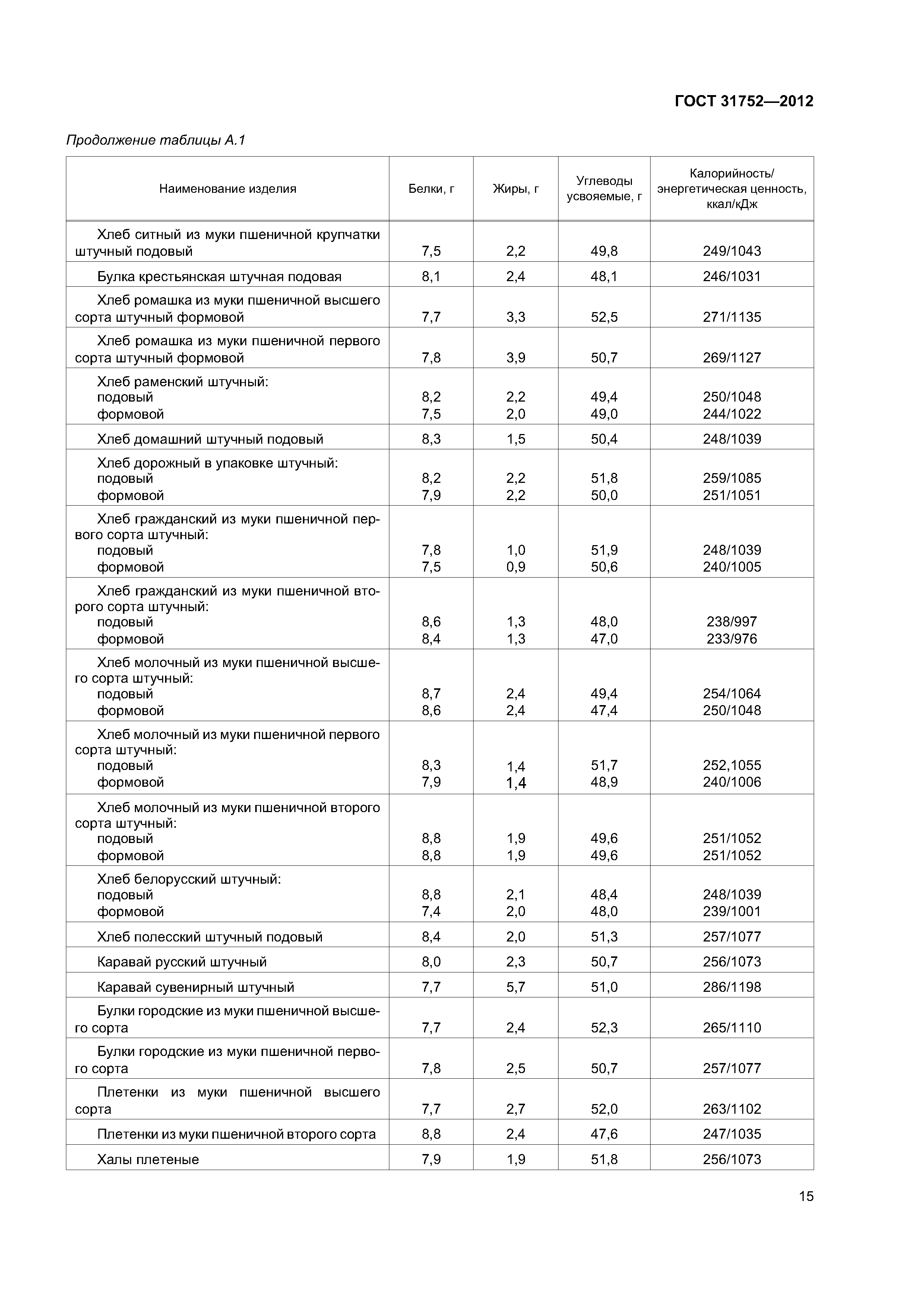 ГОСТ 31752-2012