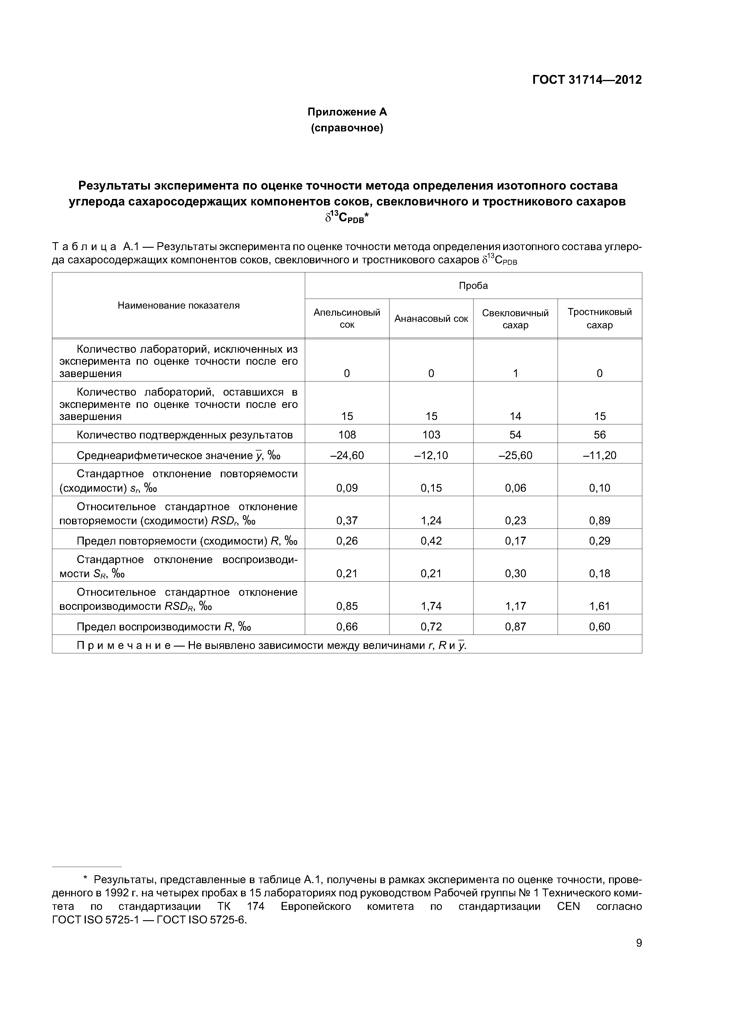 ГОСТ 31714-2012