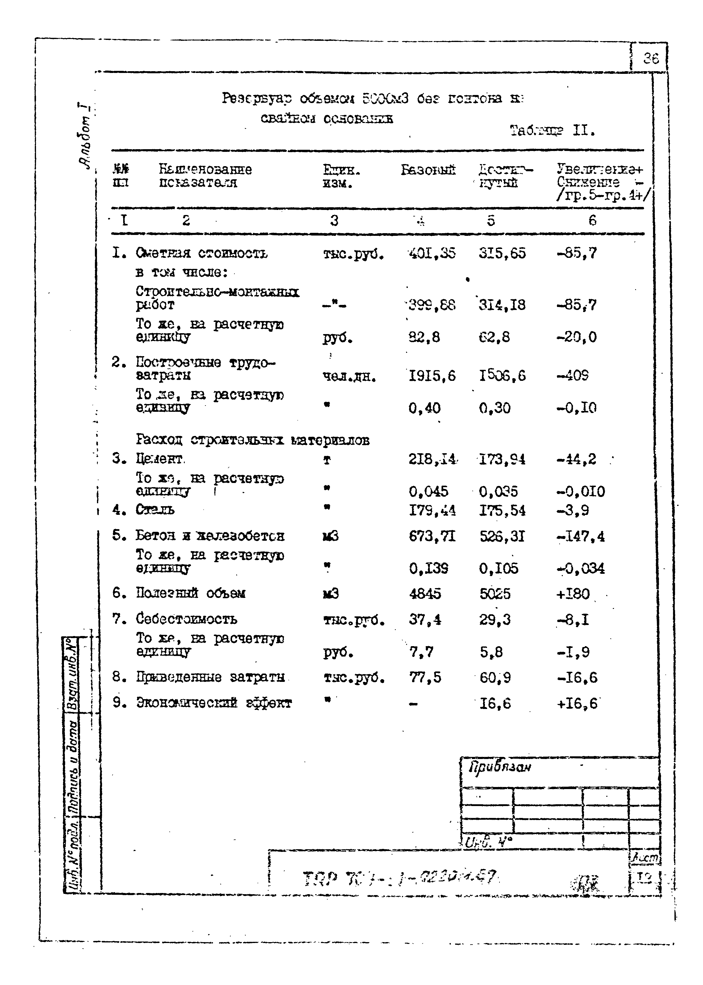 Типовые проектные решения 704-1-0220м.87