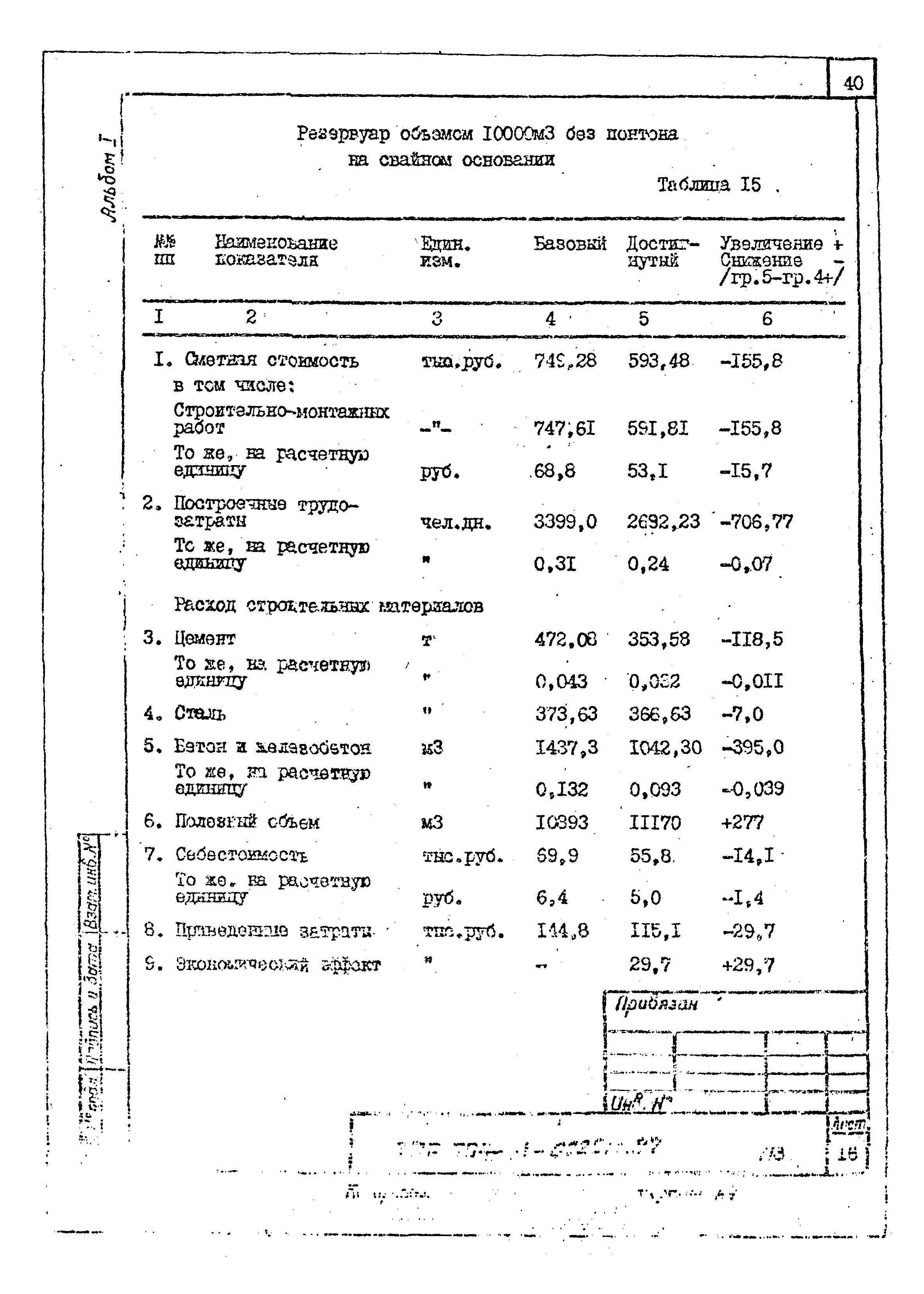 Типовые проектные решения 704-1-0220м.87