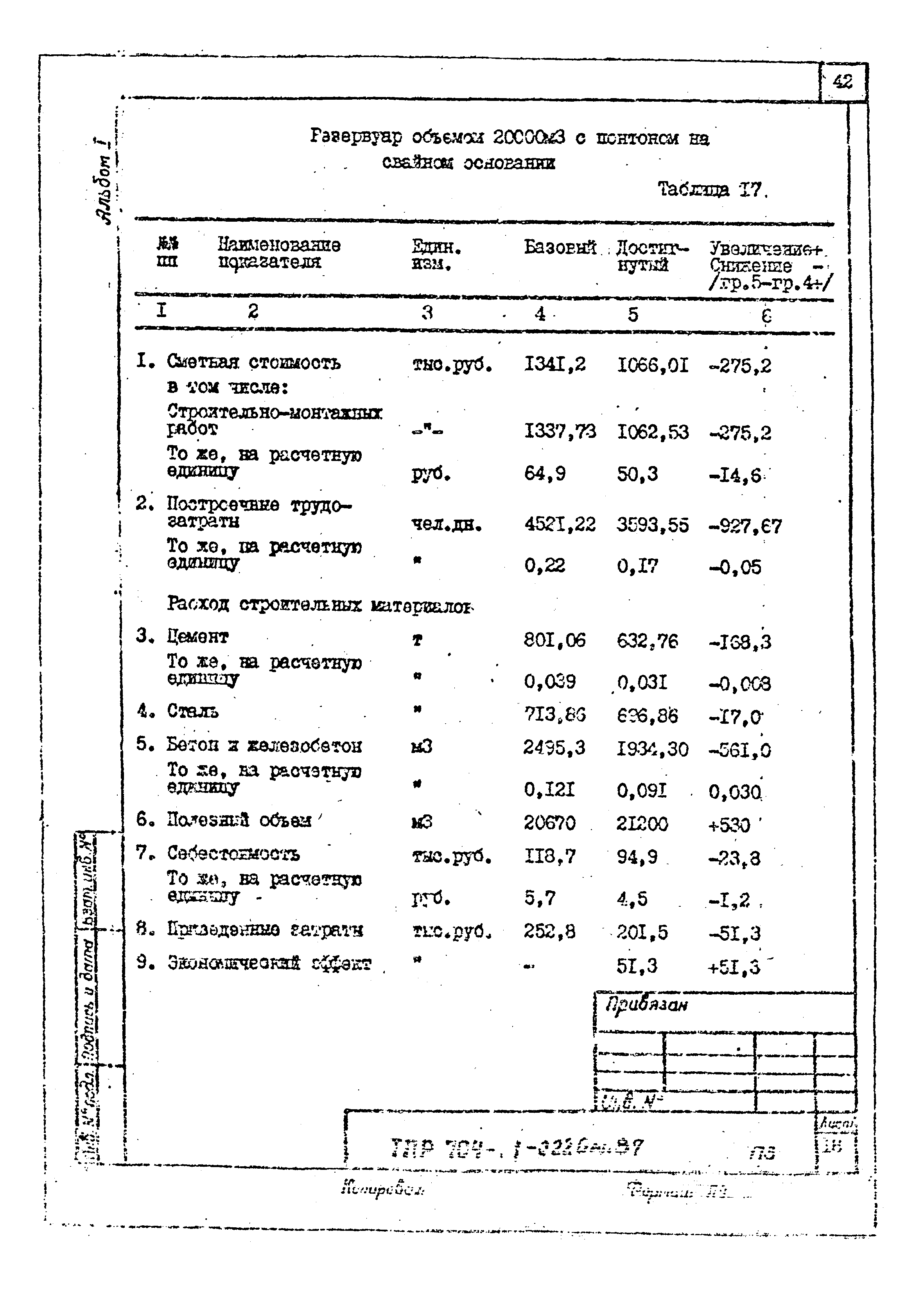 Типовые проектные решения 704-1-0220м.87