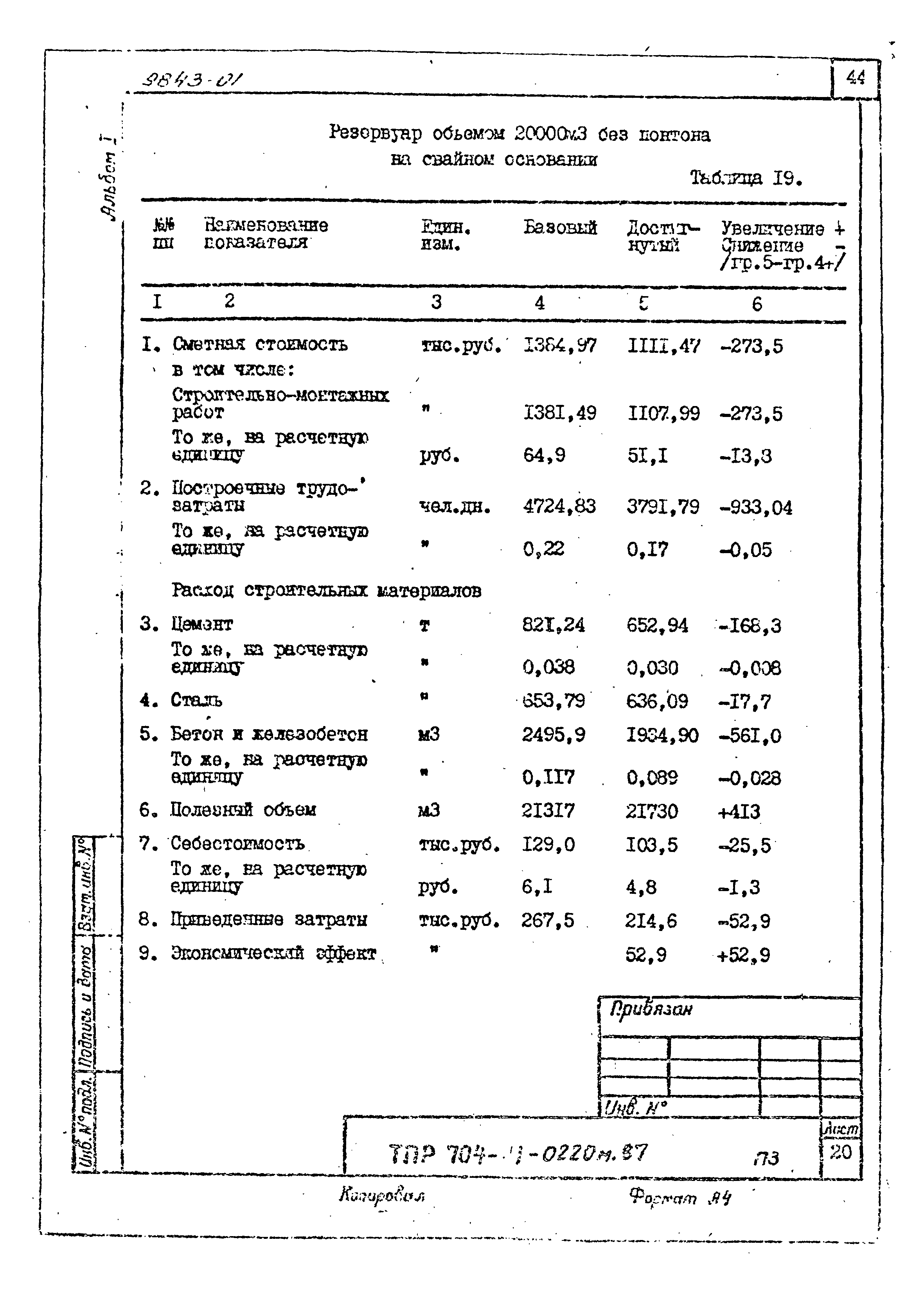 Типовые проектные решения 704-1-0220м.87