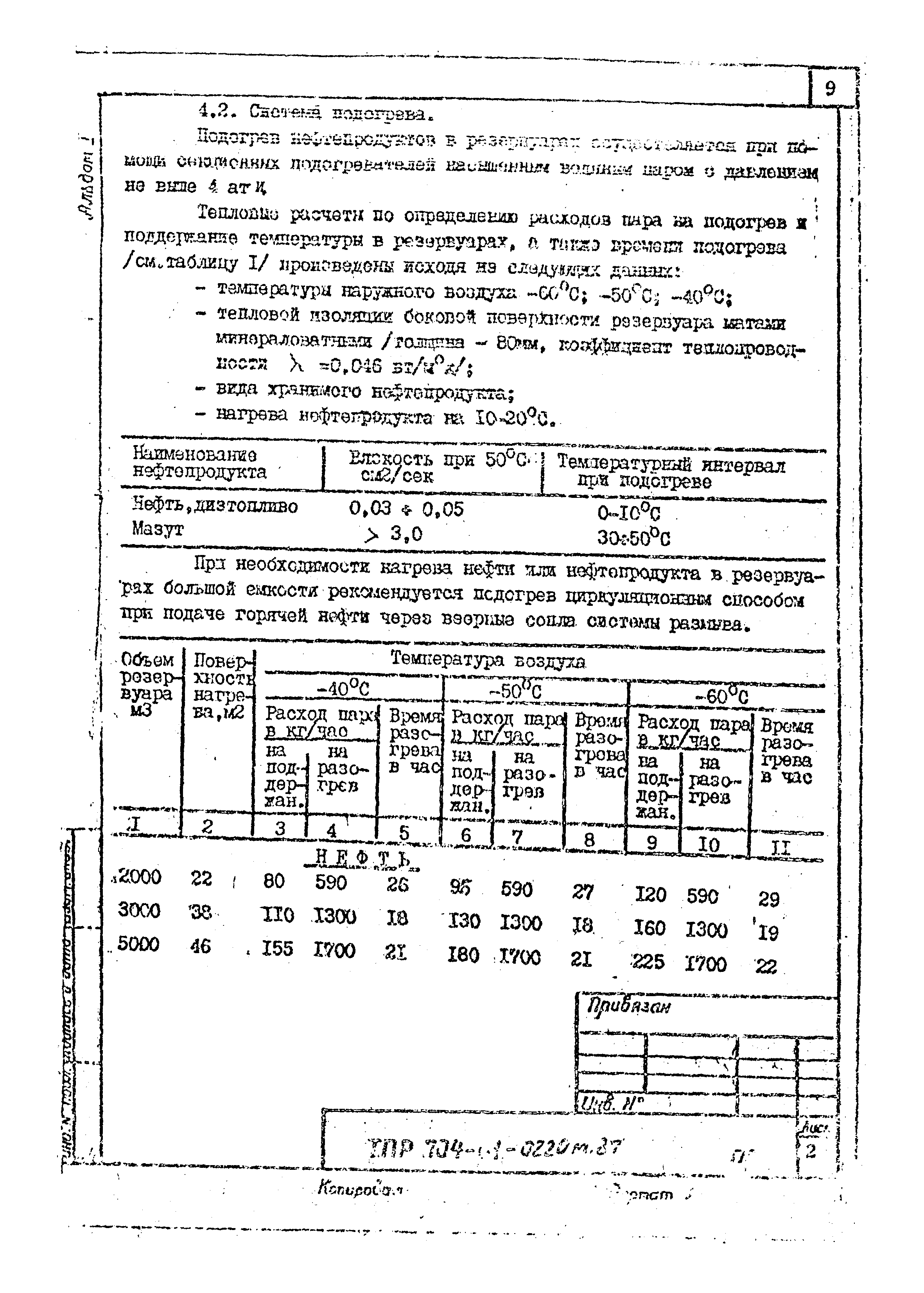 Типовые проектные решения 704-1-0220м.87