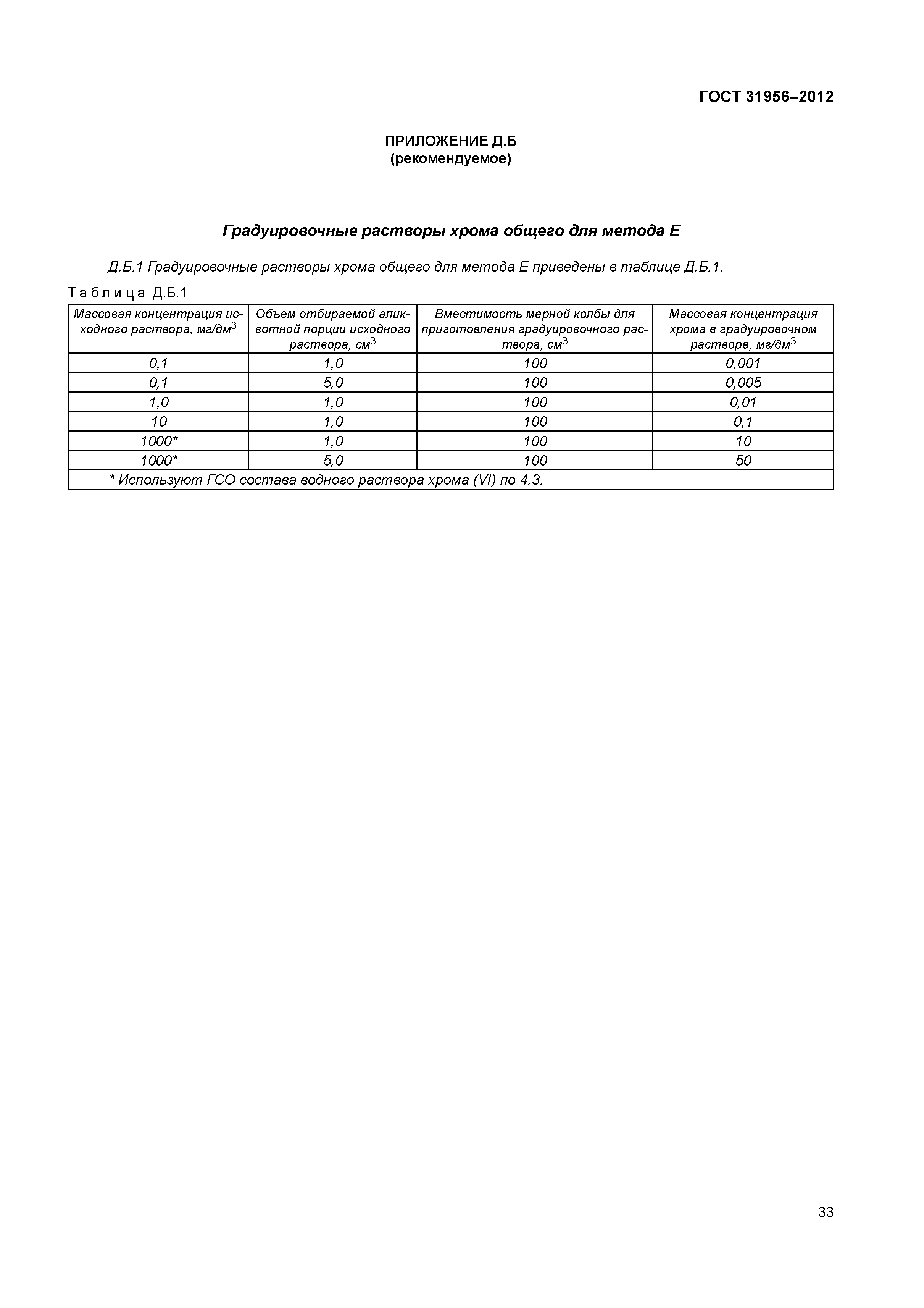 ГОСТ 31956-2012