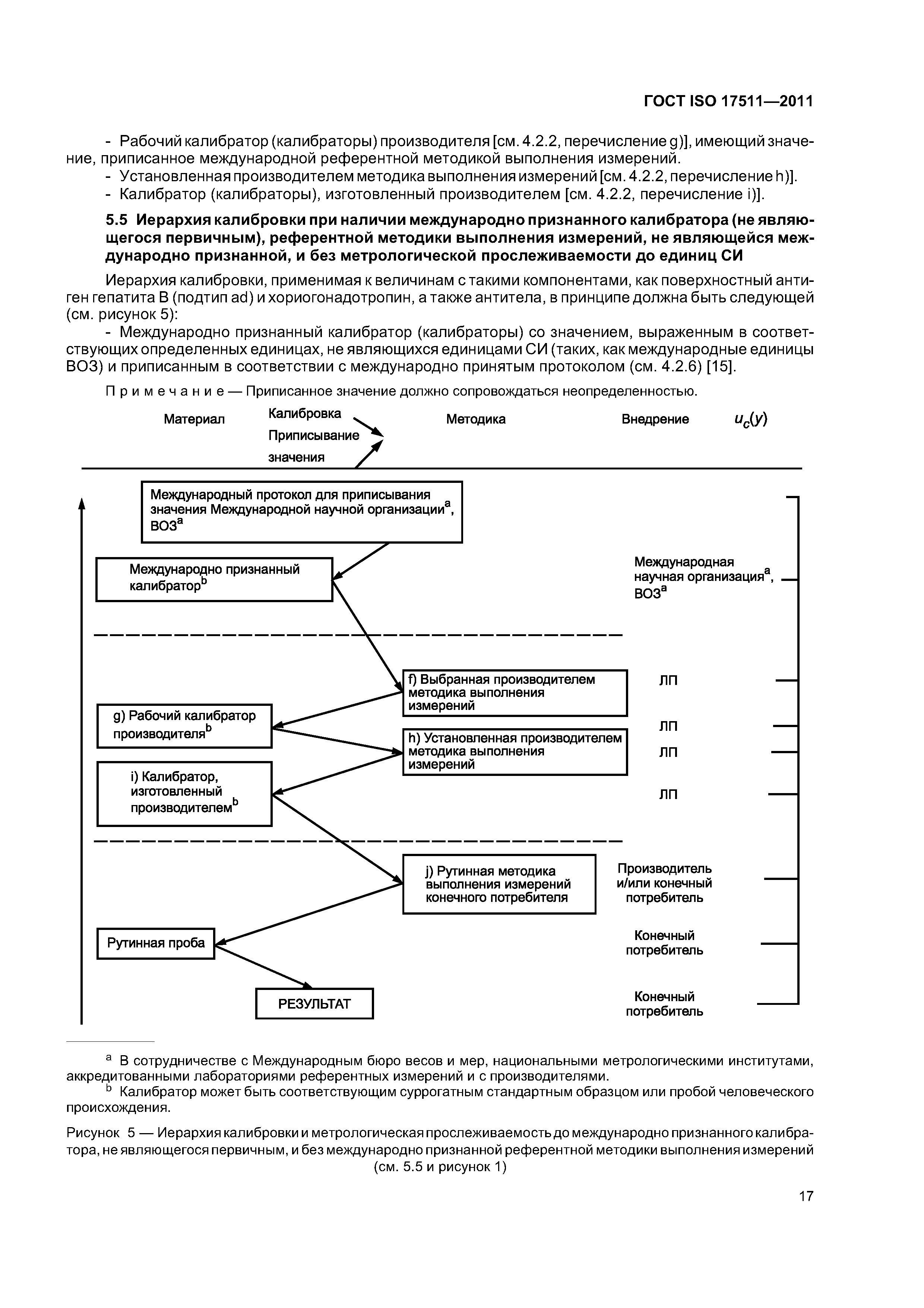 ГОСТ ISO 17511-2011