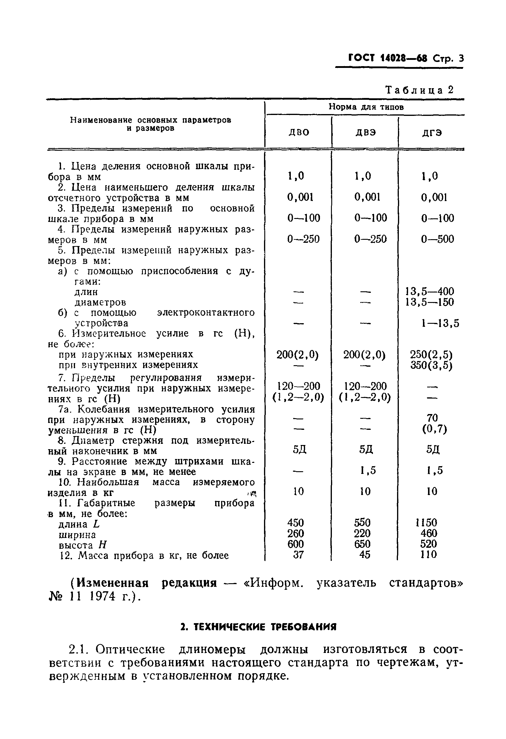 ГОСТ 14028-63