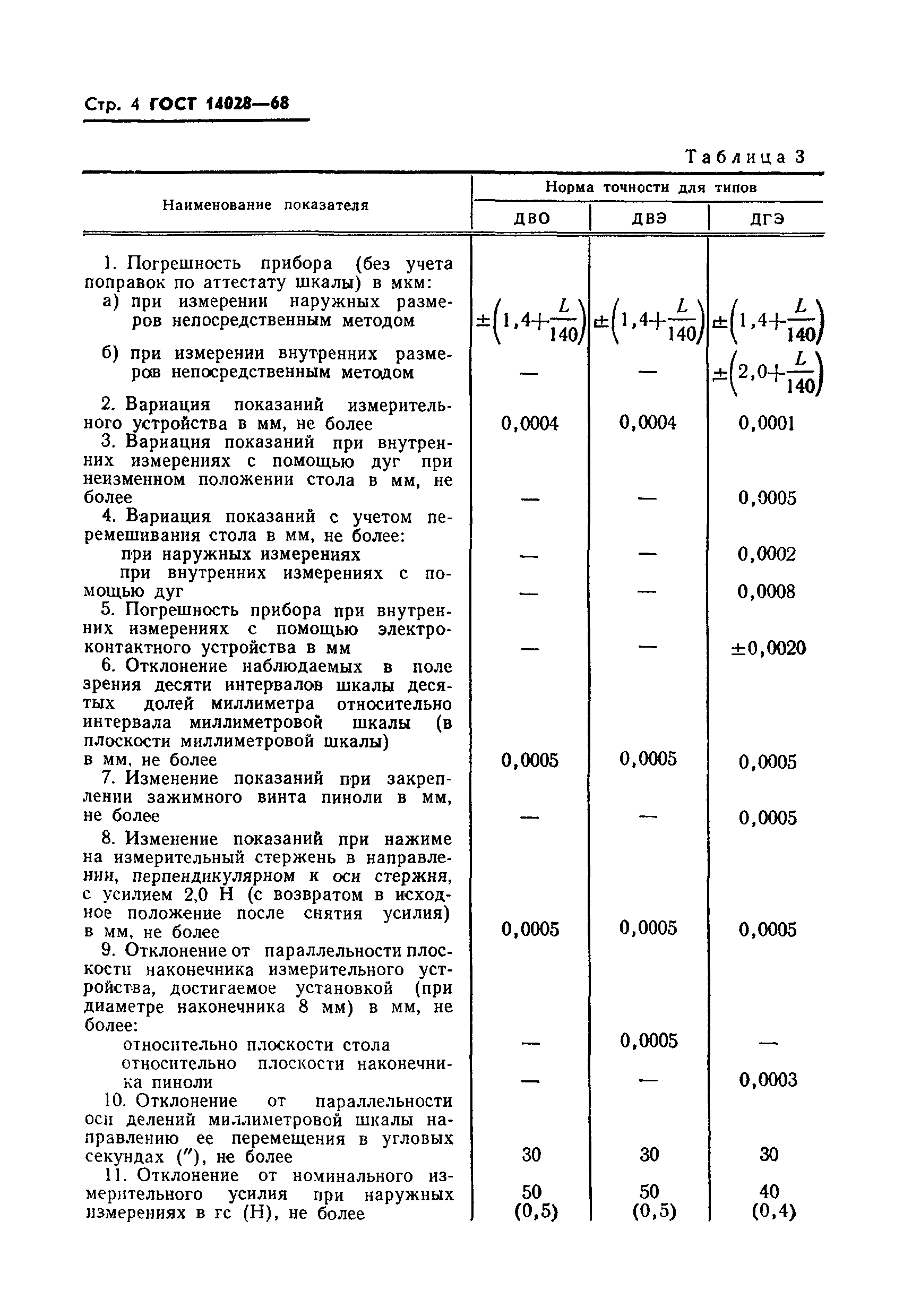 ГОСТ 14028-63