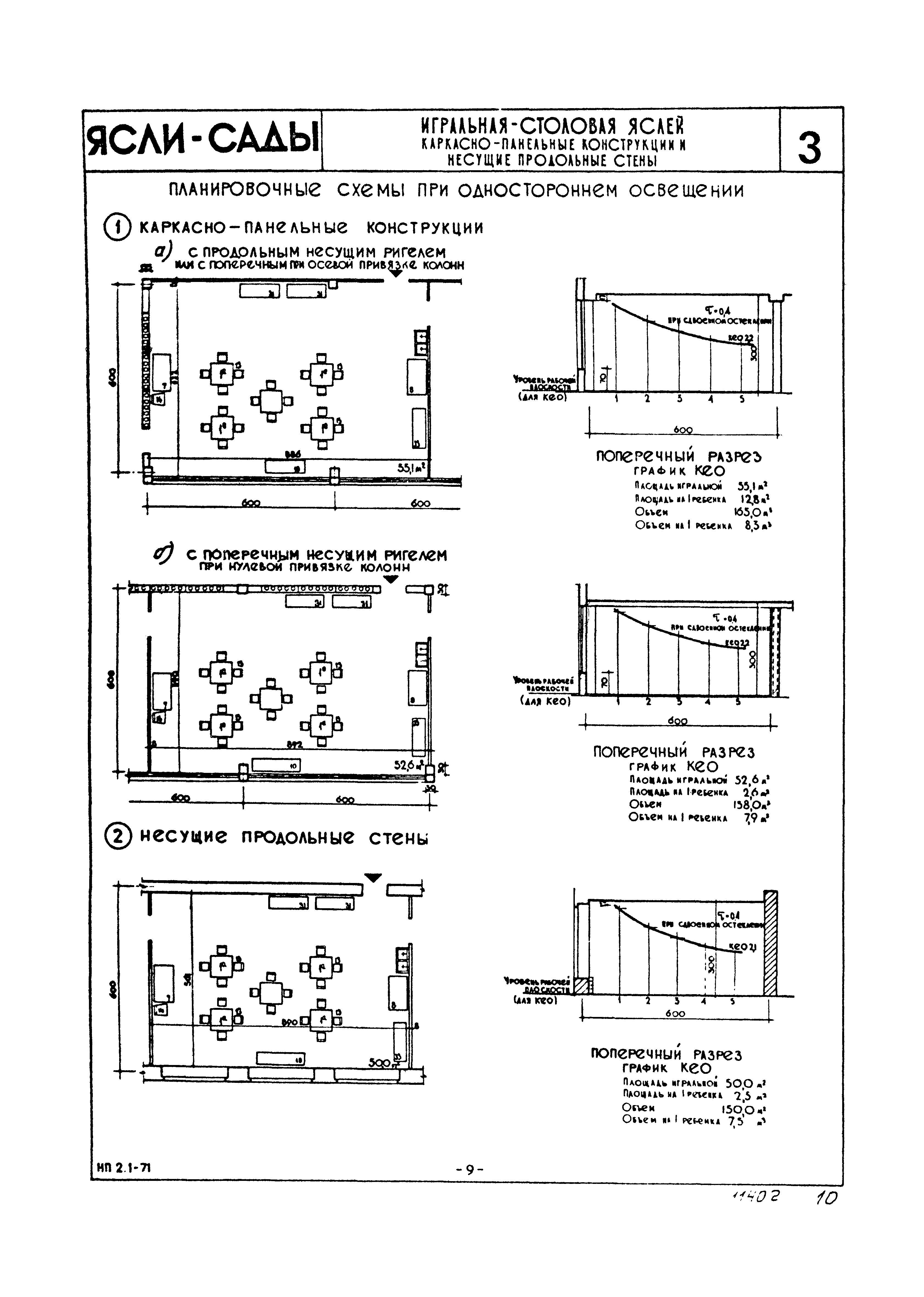 НП 2.1-71