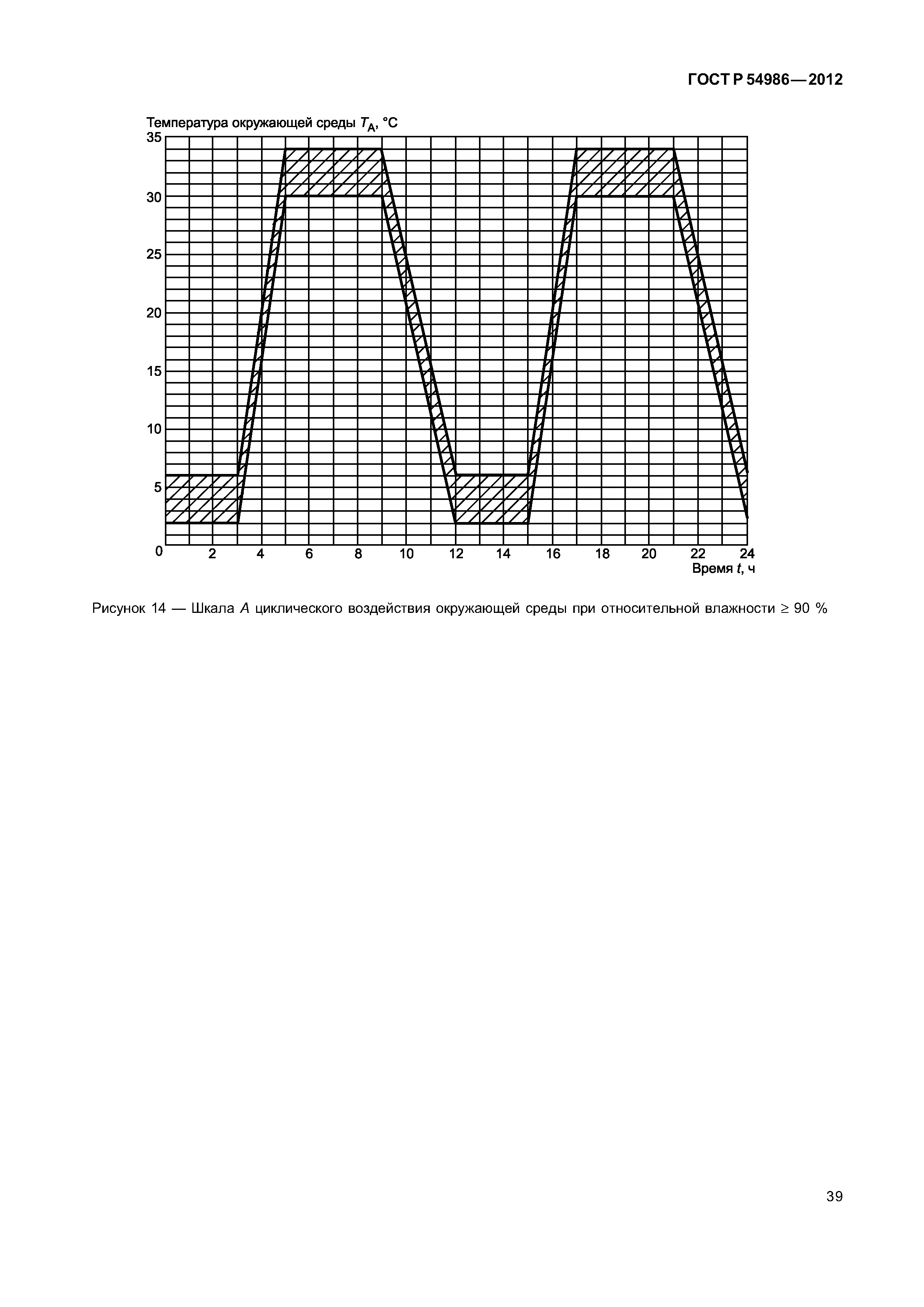 ГОСТ Р 54986-2012