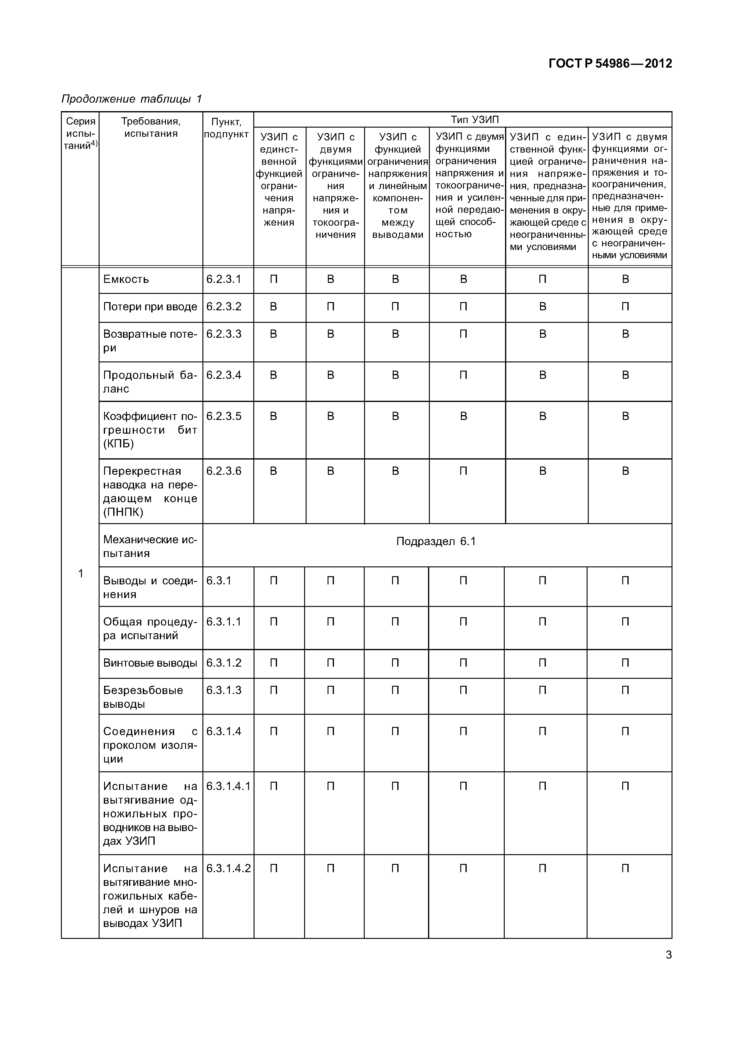 ГОСТ Р 54986-2012