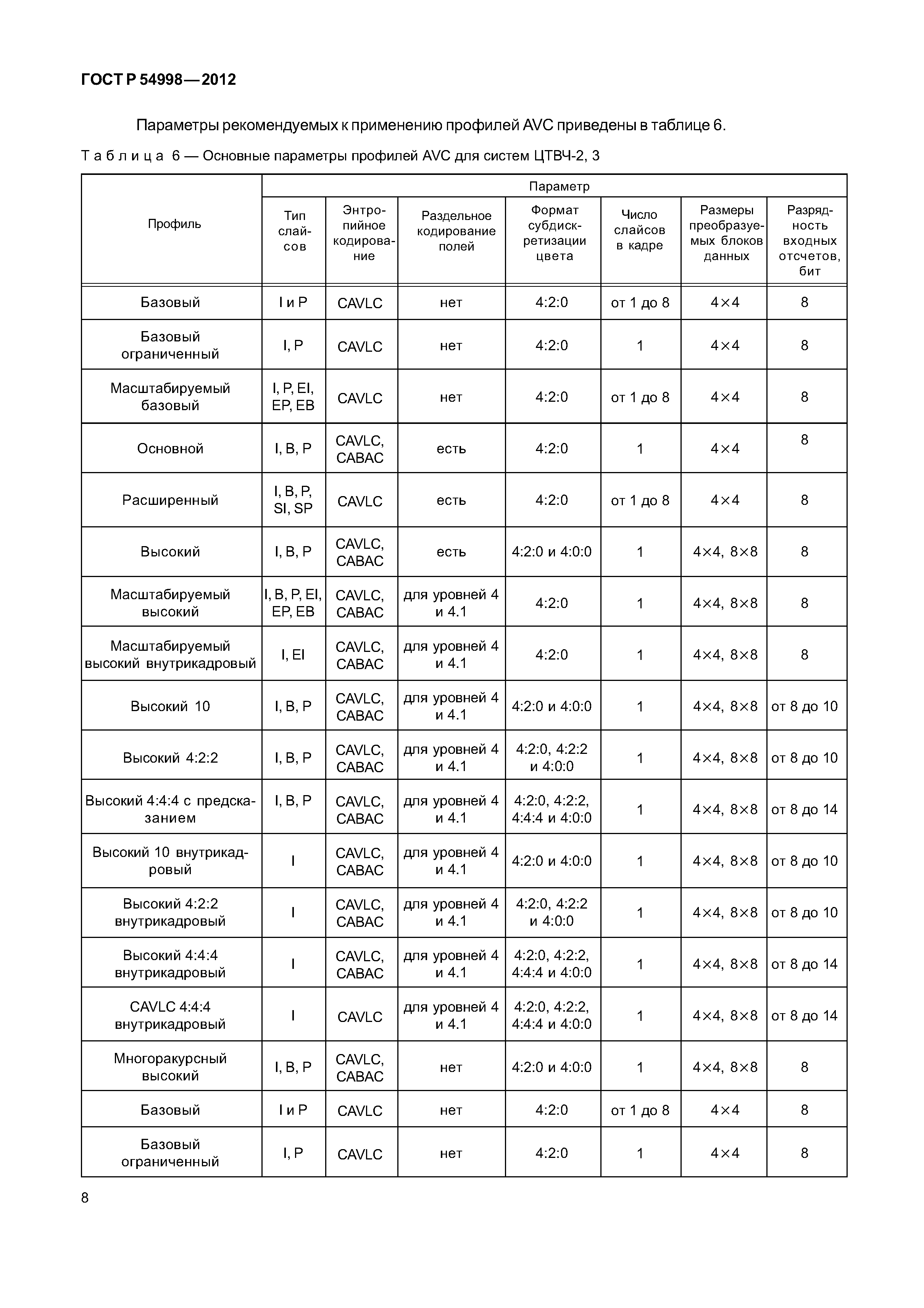 ГОСТ Р 54998-2012