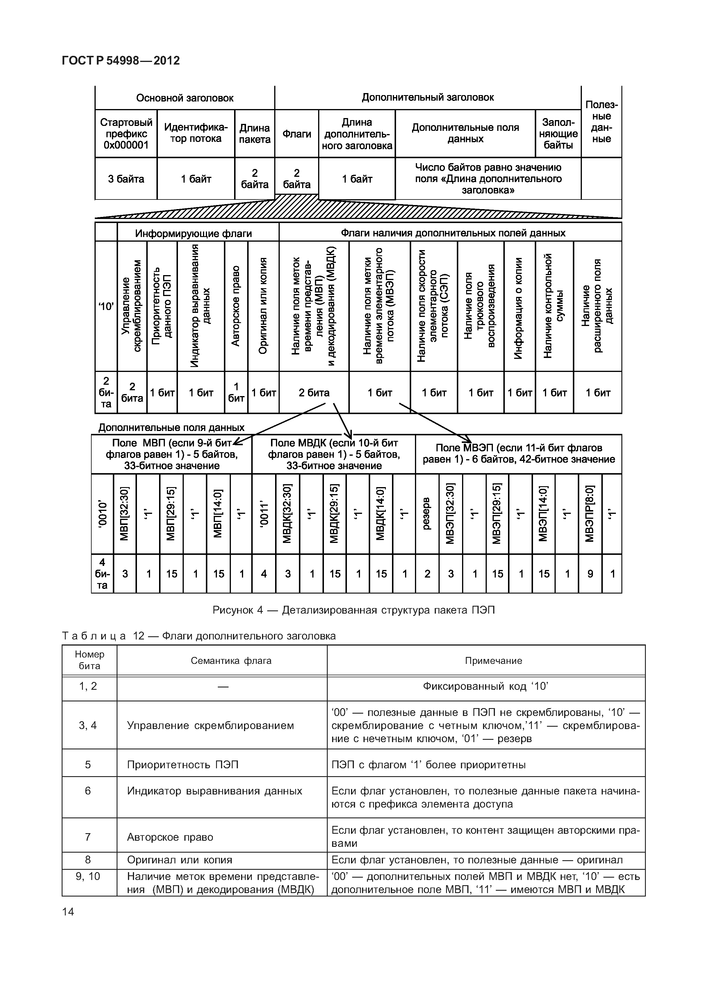 ГОСТ Р 54998-2012