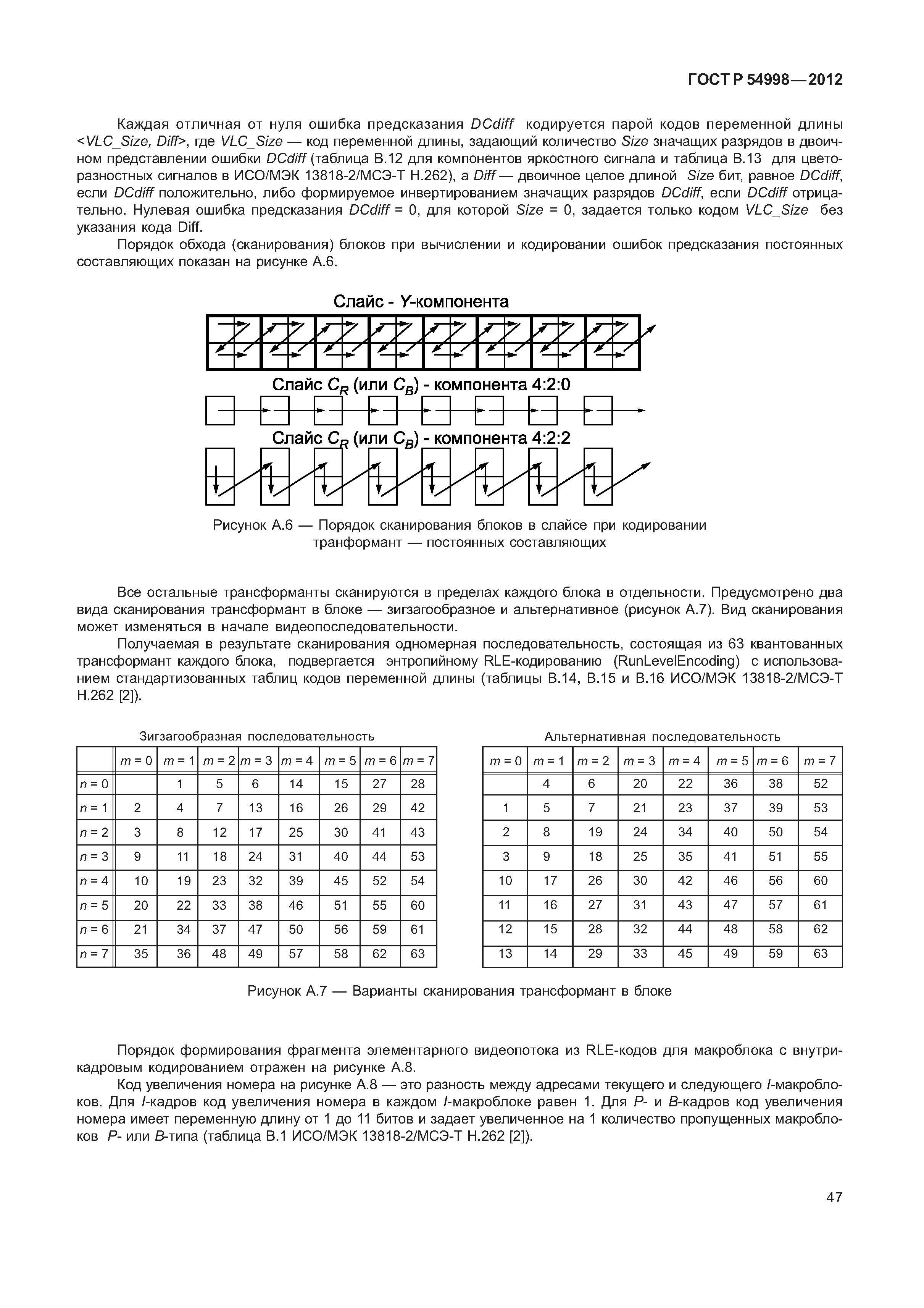 ГОСТ Р 54998-2012