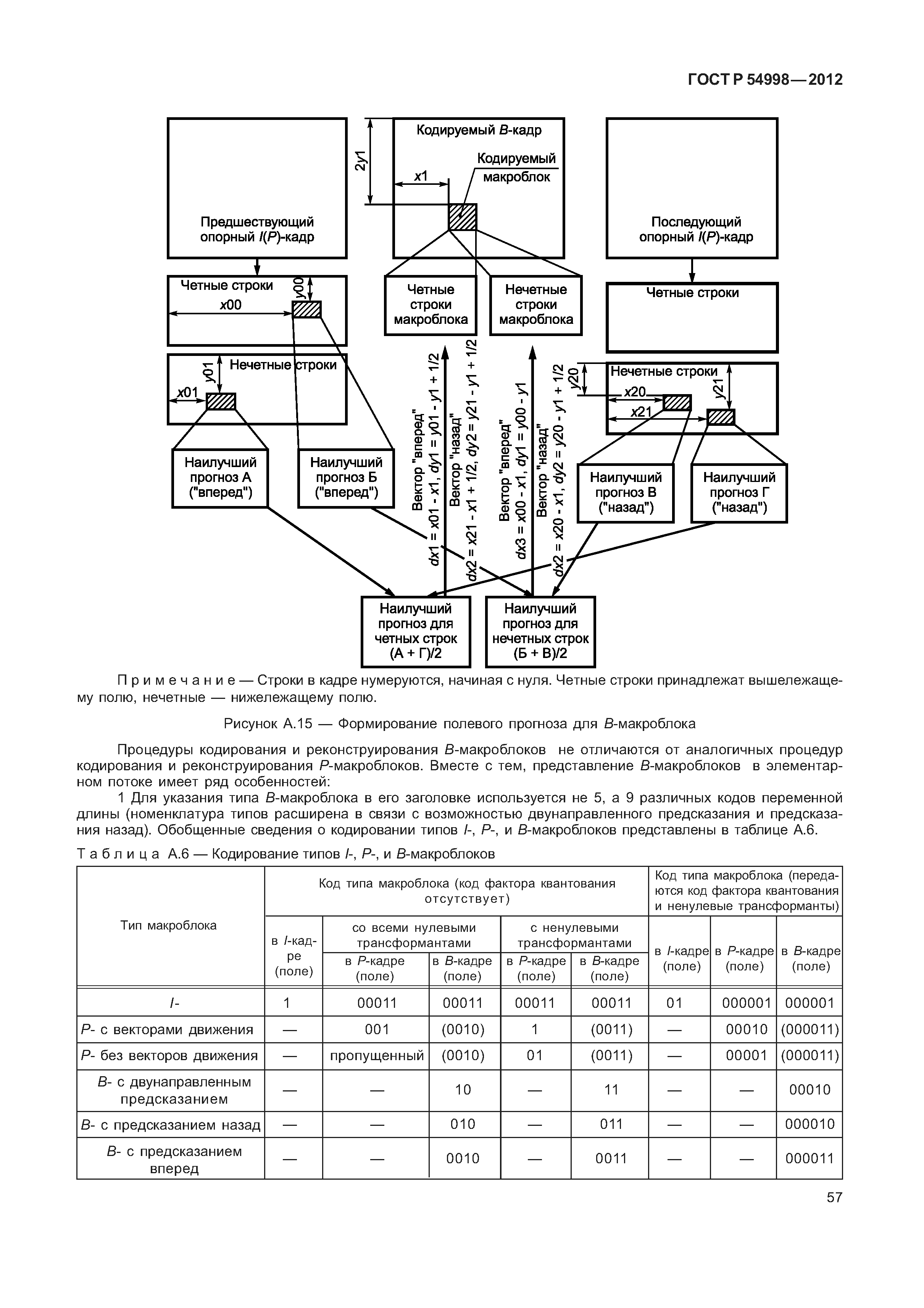 ГОСТ Р 54998-2012