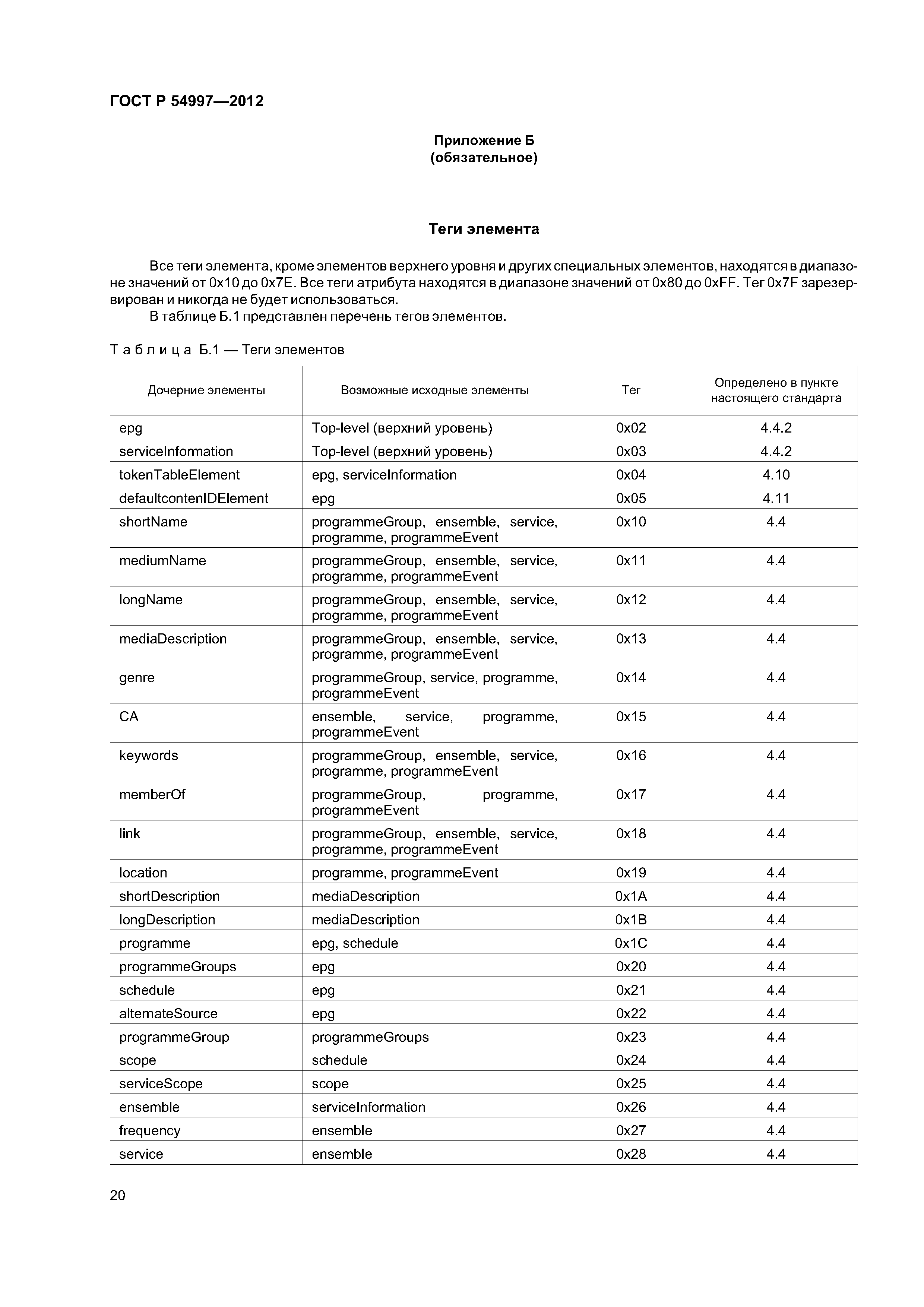 ГОСТ Р 54997-2012