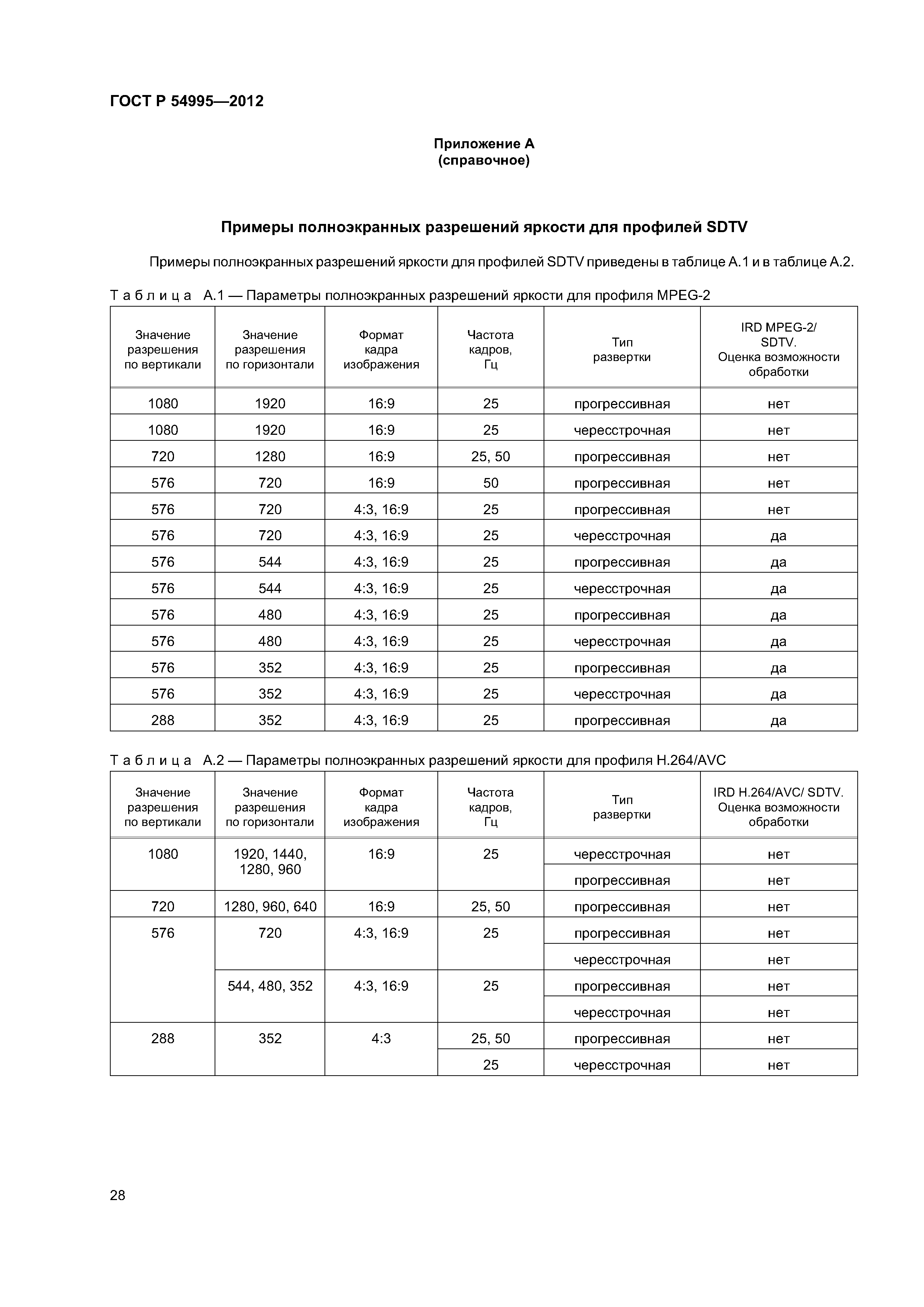 ГОСТ Р 54995-2012